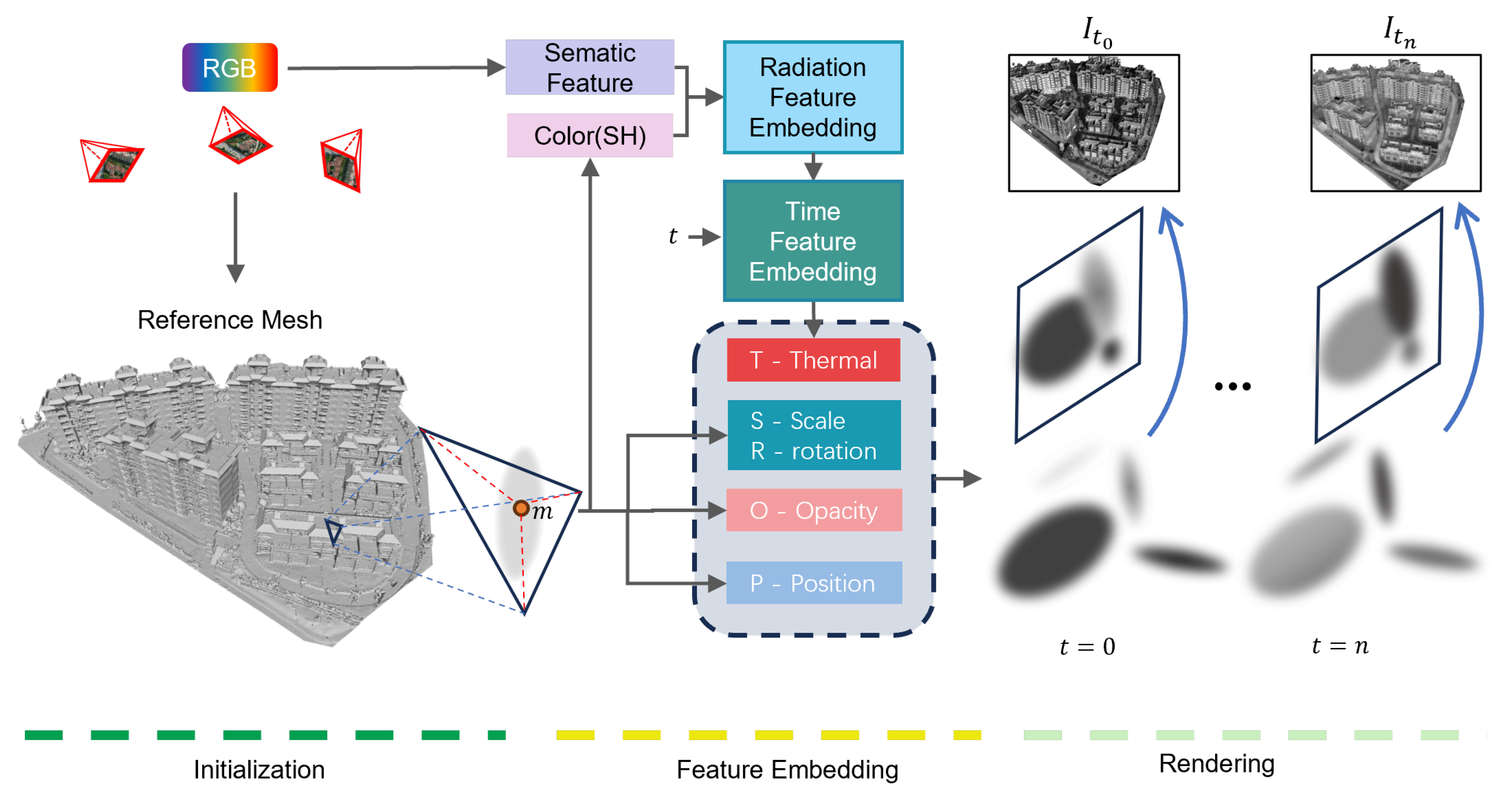 Remotesensing 17 00335 g005