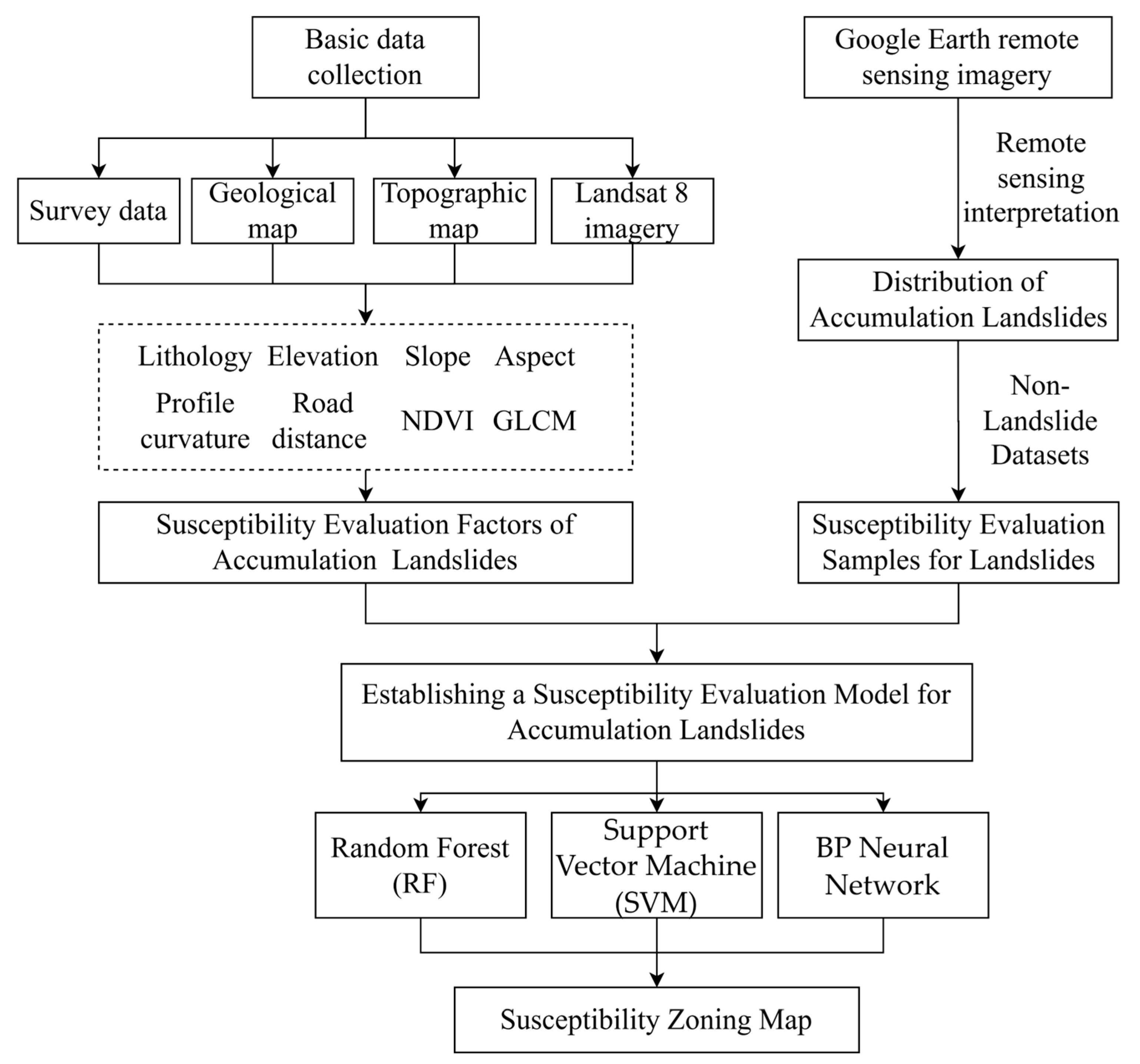 Remotesensing 17 00339 g001