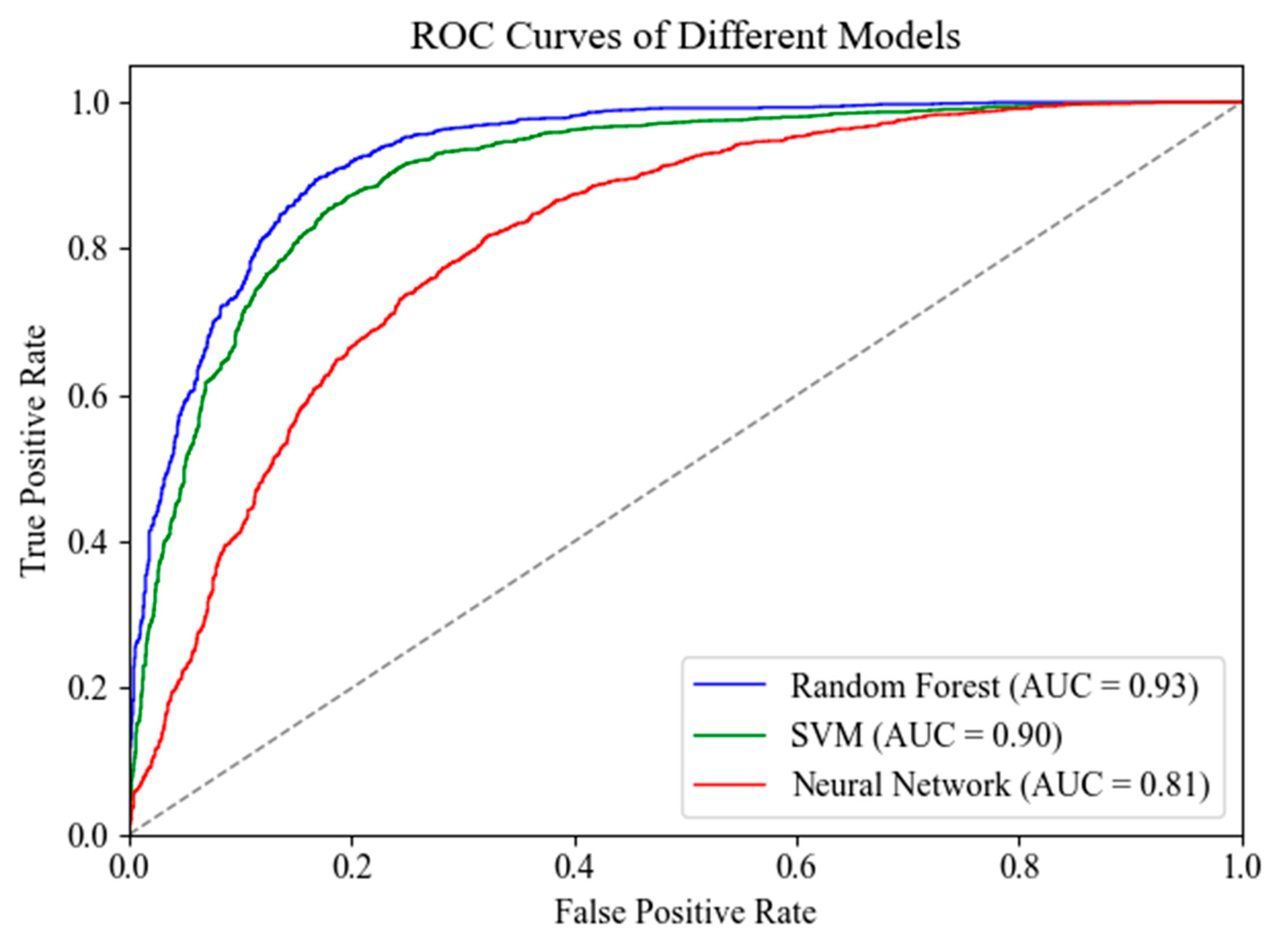 Remotesensing 17 00339 g008
