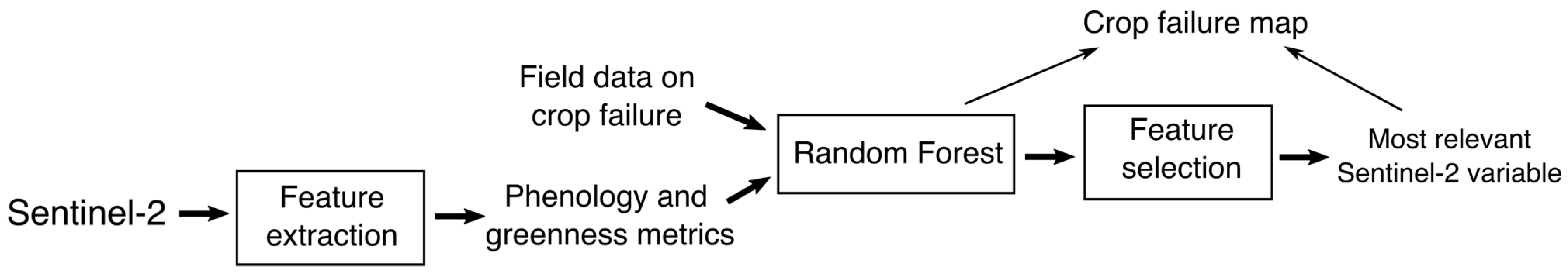 Remotesensing 17 00340 g001