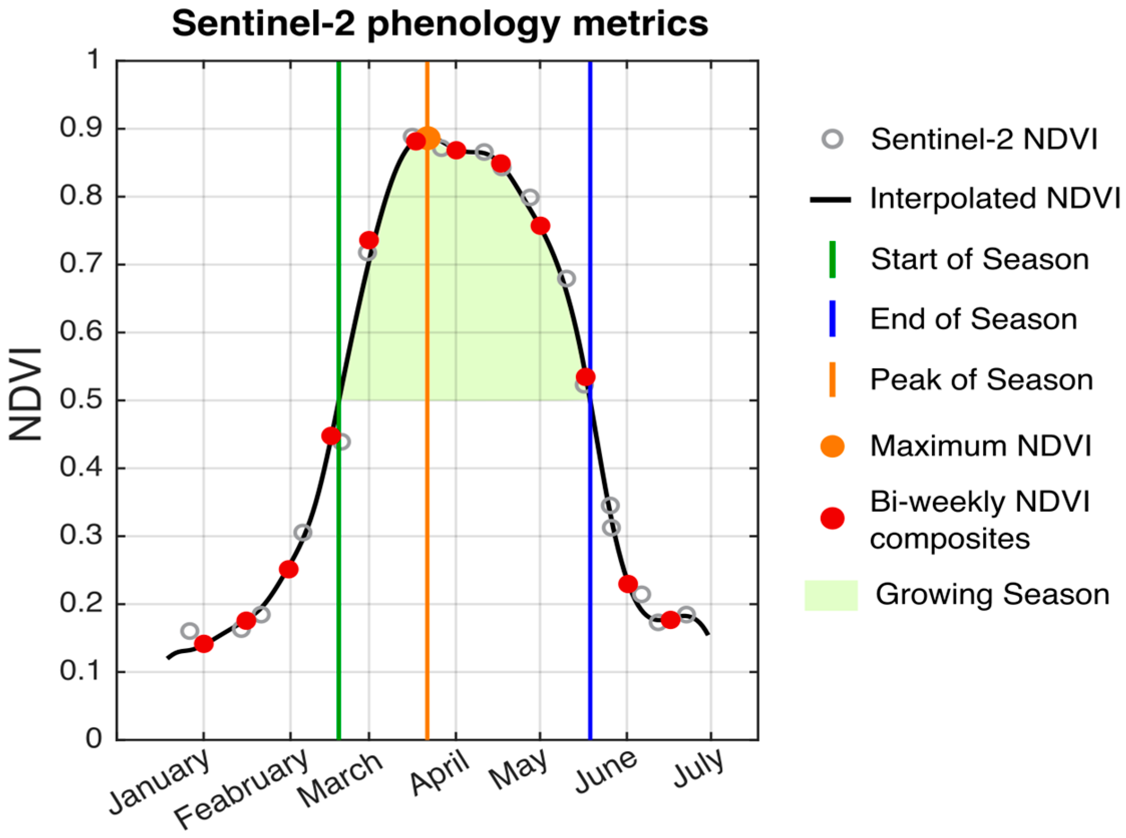 Remotesensing 17 00340 g004