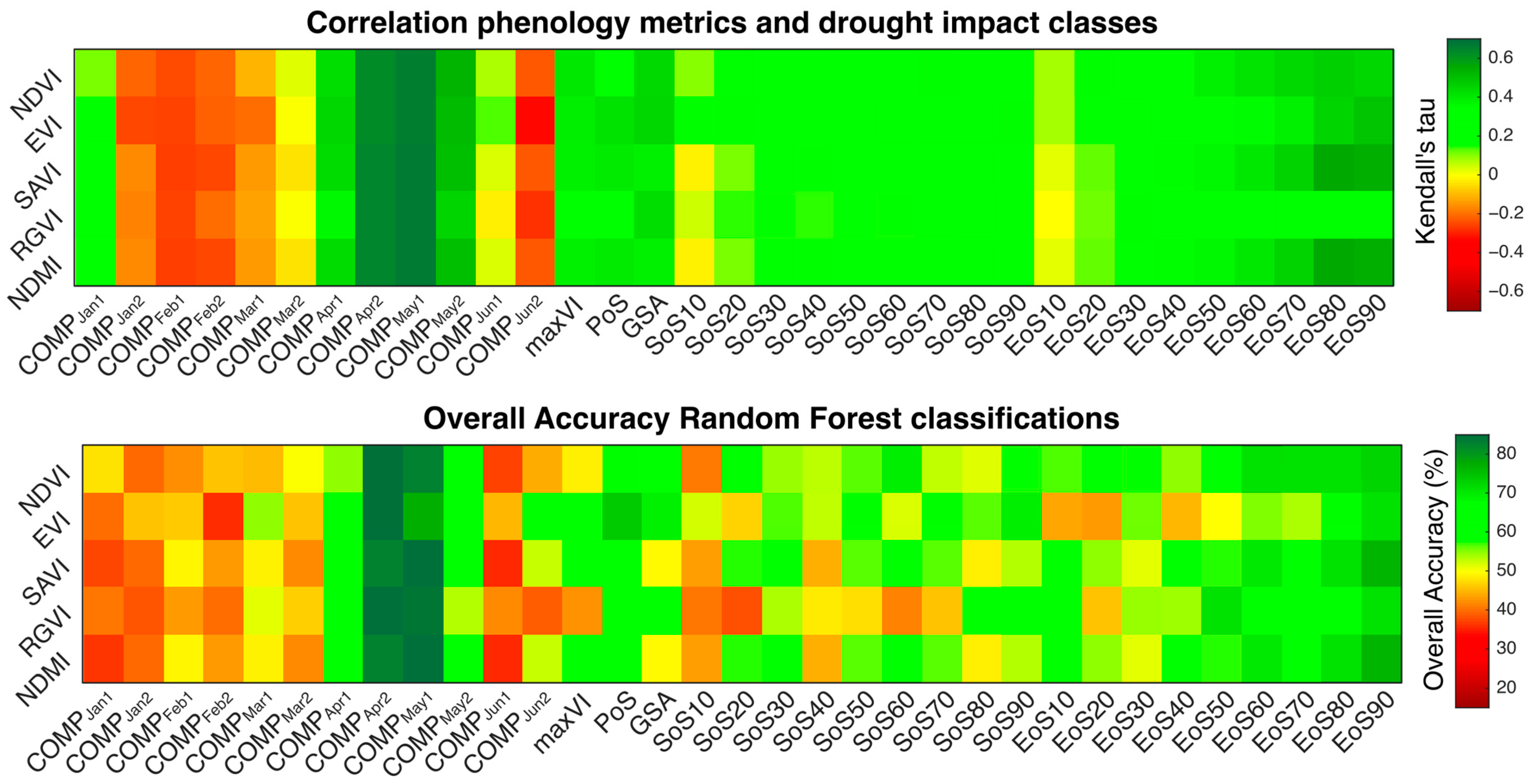 Remotesensing 17 00340 g006