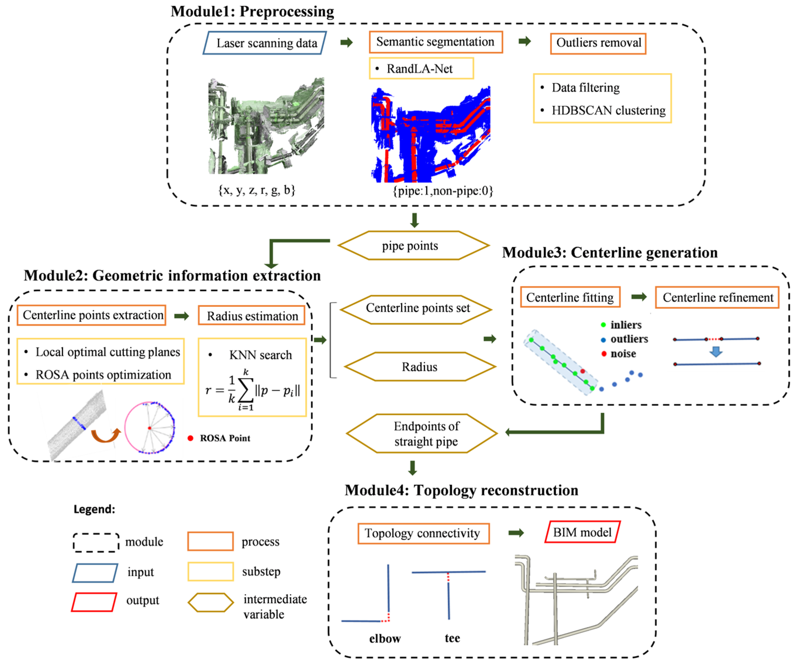 Remotesensing 17 00341 g001