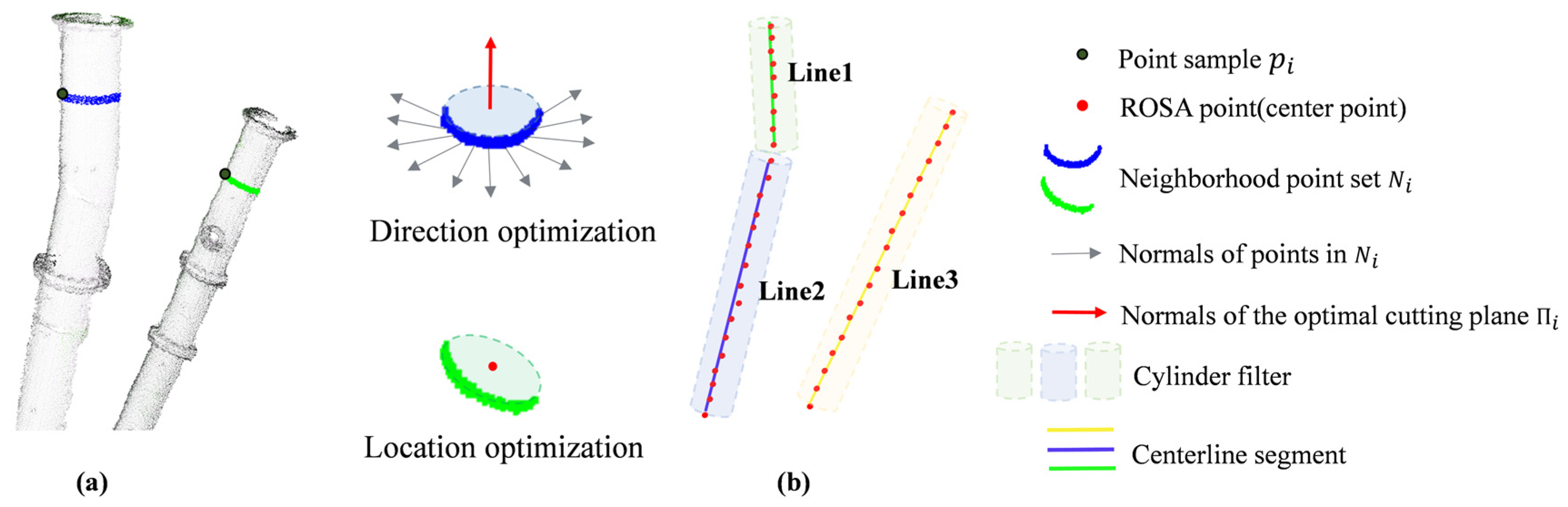 Remotesensing 17 00341 g003