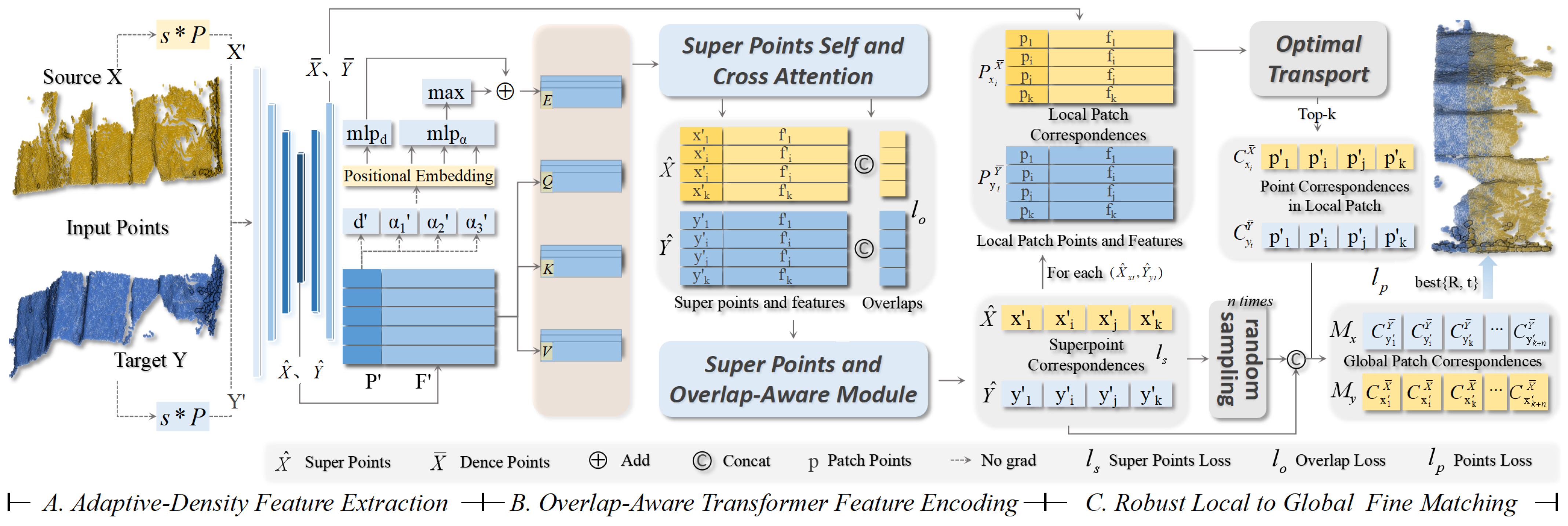 Remotesensing 17 00345 g003