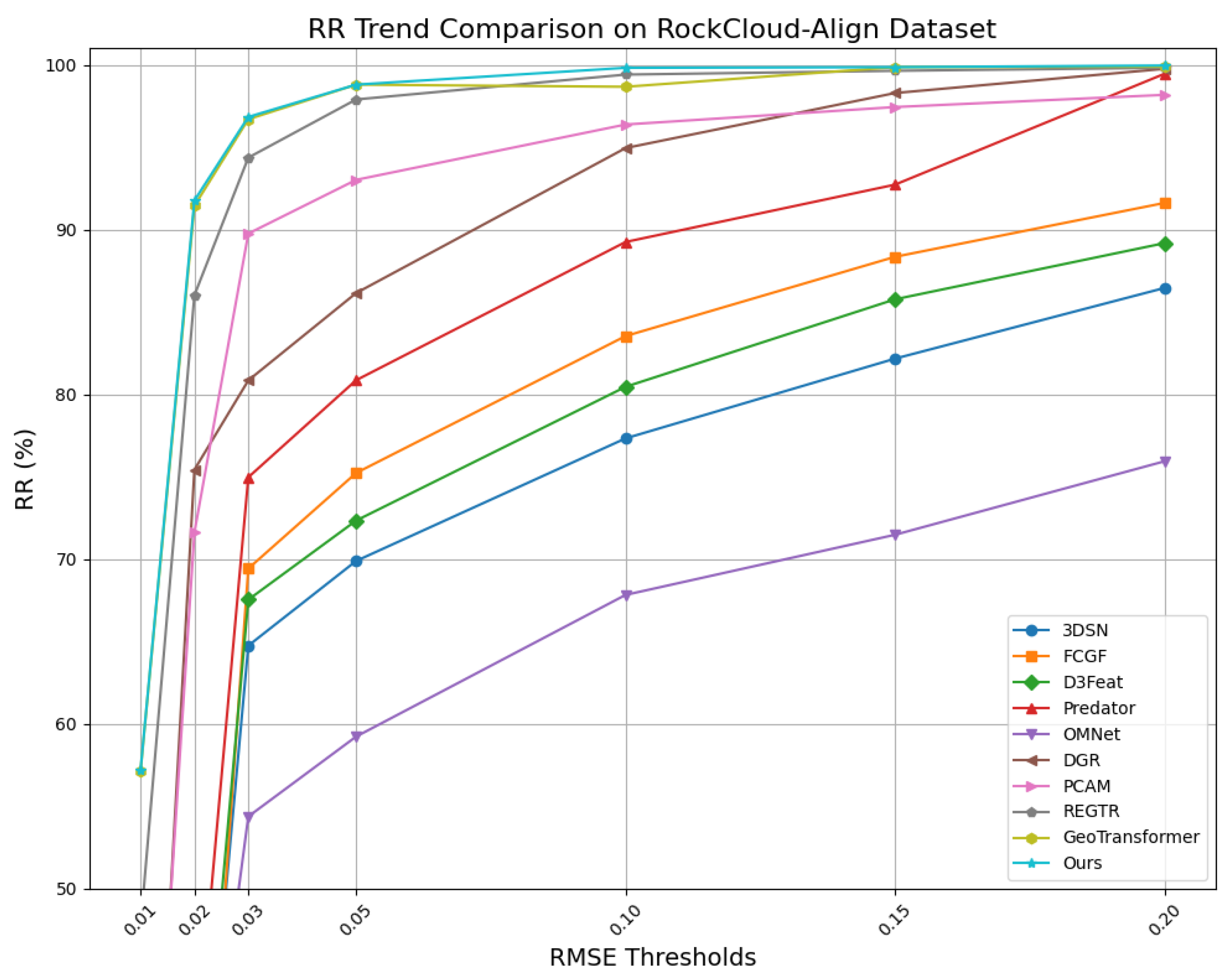 Remotesensing 17 00345 g005