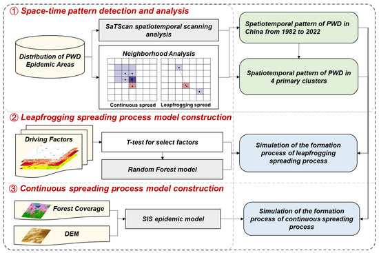 Long-Term Spatiotemporal Pattern and Temporal Dynamic Simulation of ...