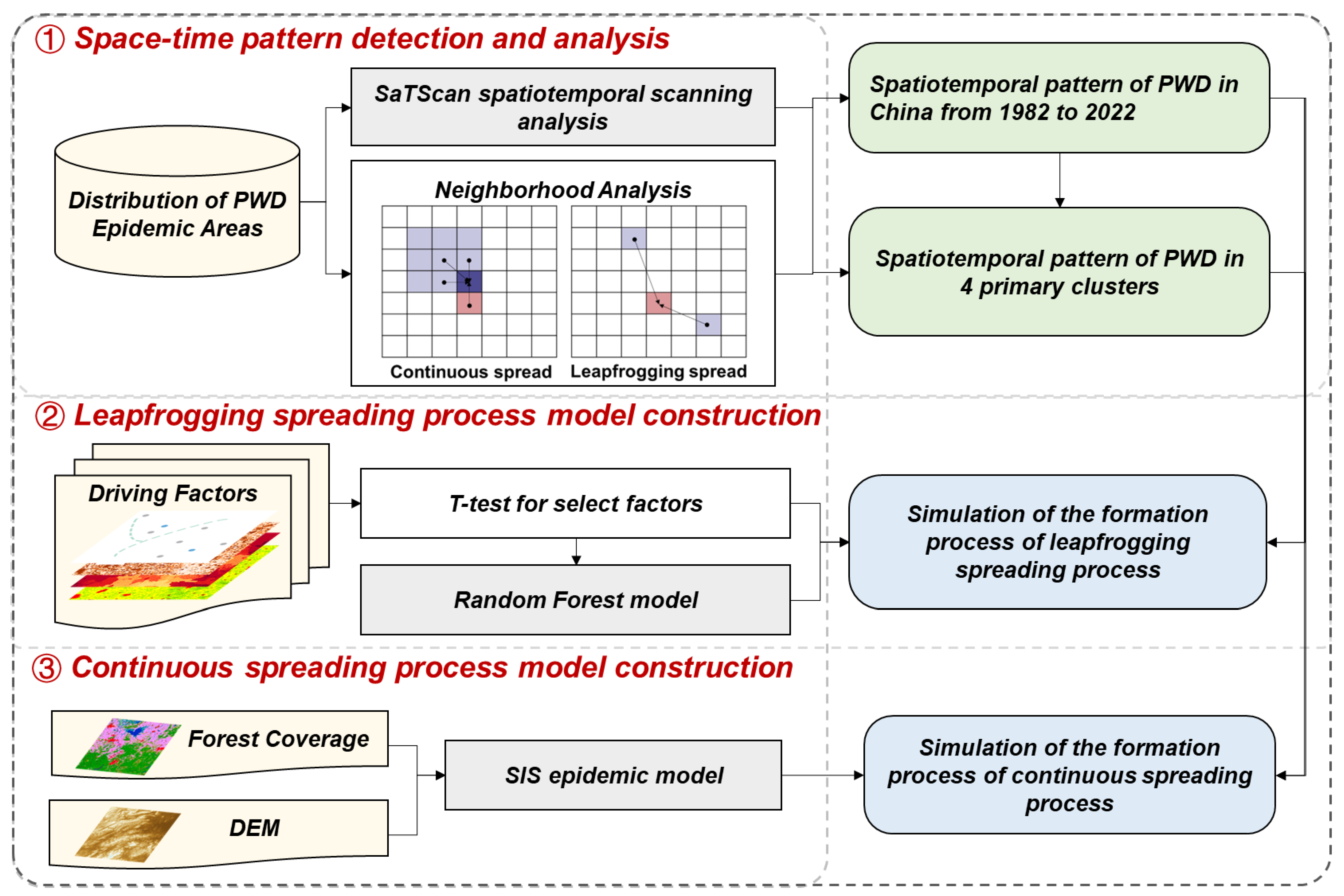 Remotesensing 17 00348 g001