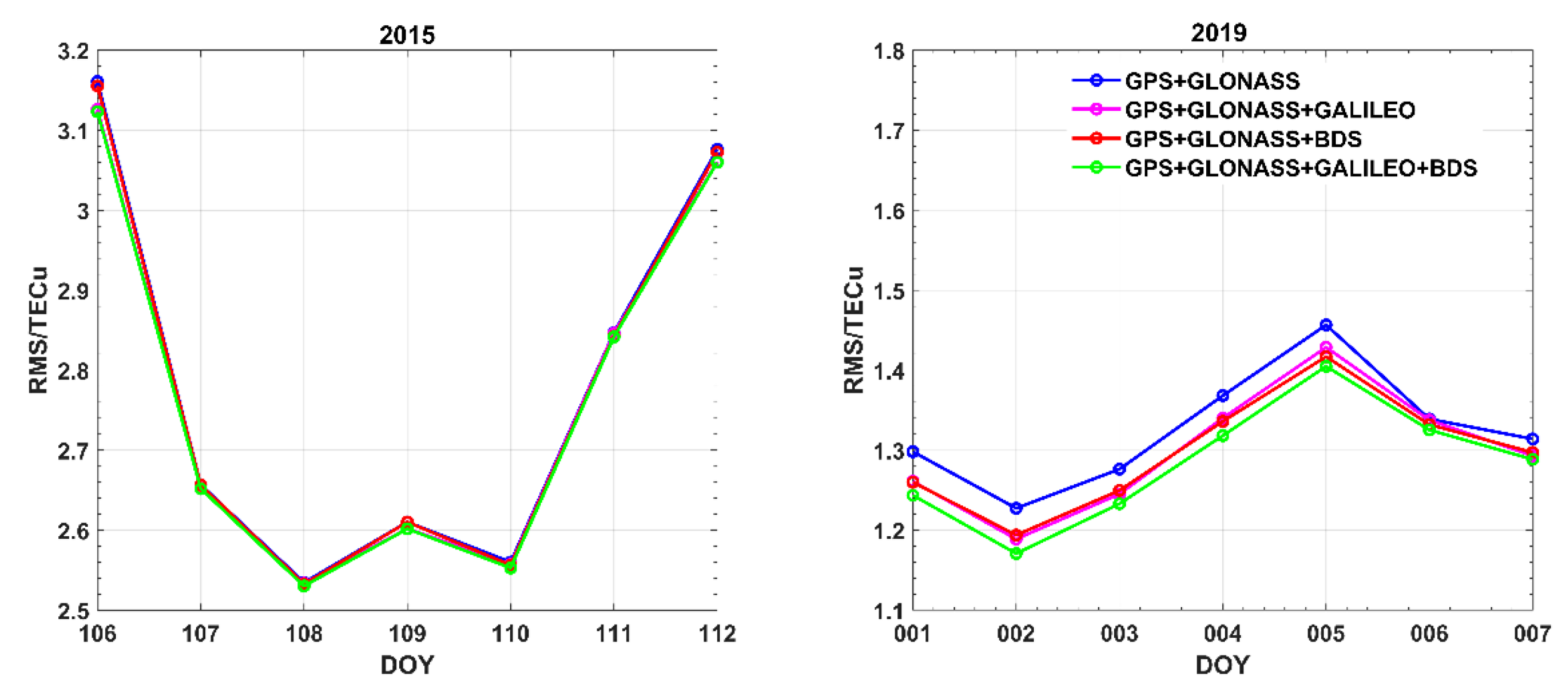 Remotesensing 17 00350 g006