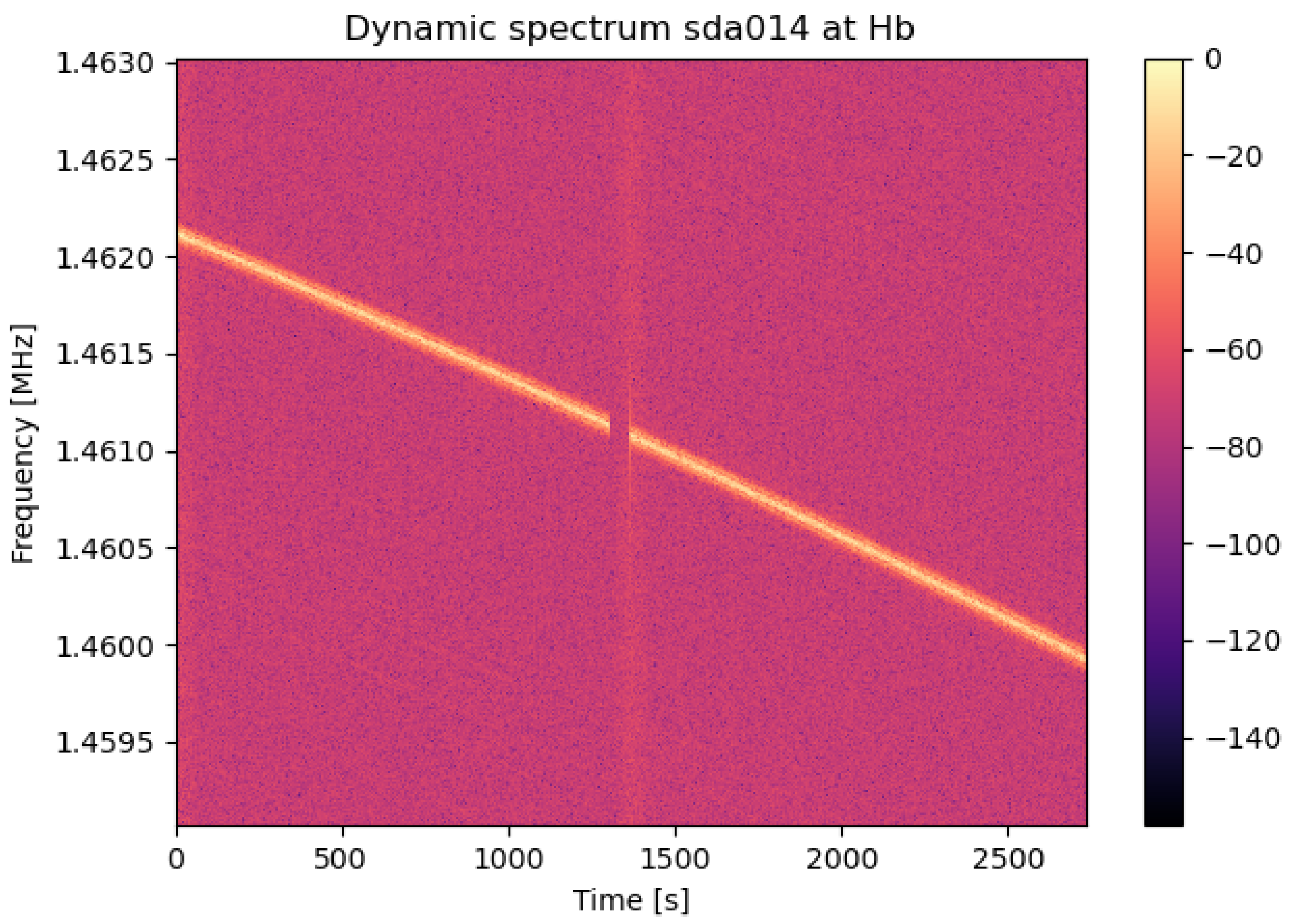 Remotesensing 17 00352 g004