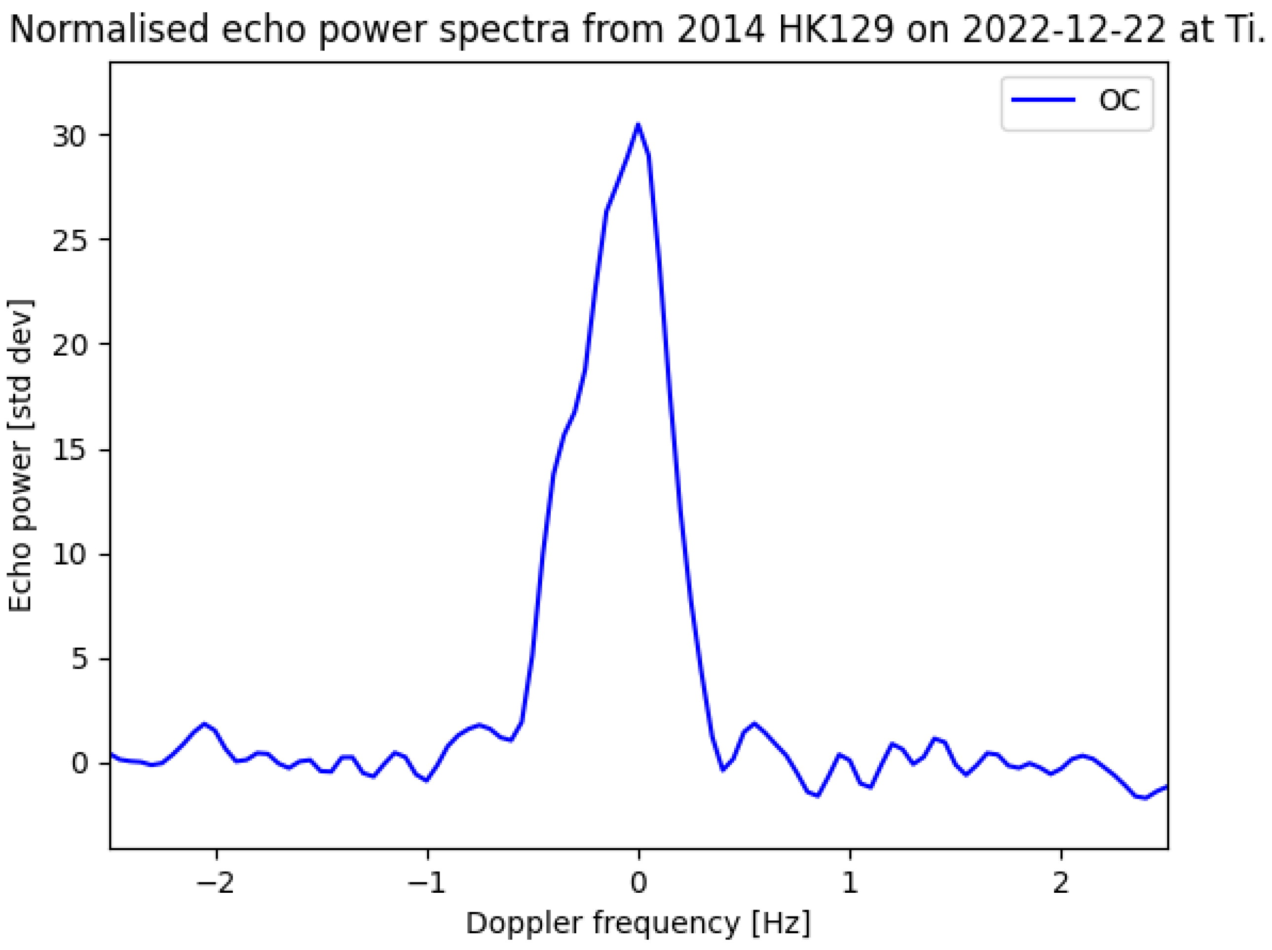 Remotesensing 17 00352 g008