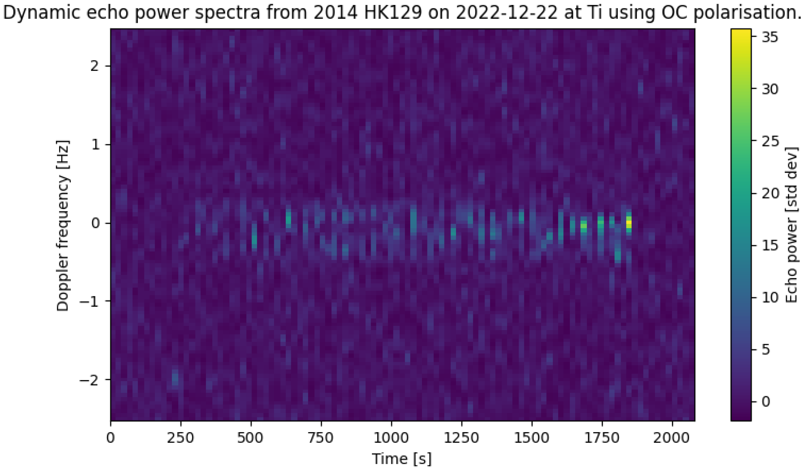Remotesensing 17 00352 g009