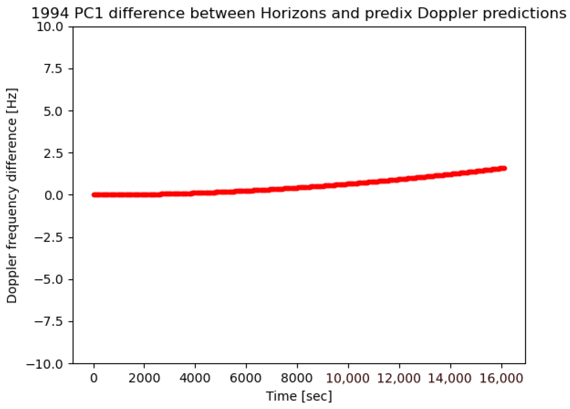 Remotesensing 17 00352 g012