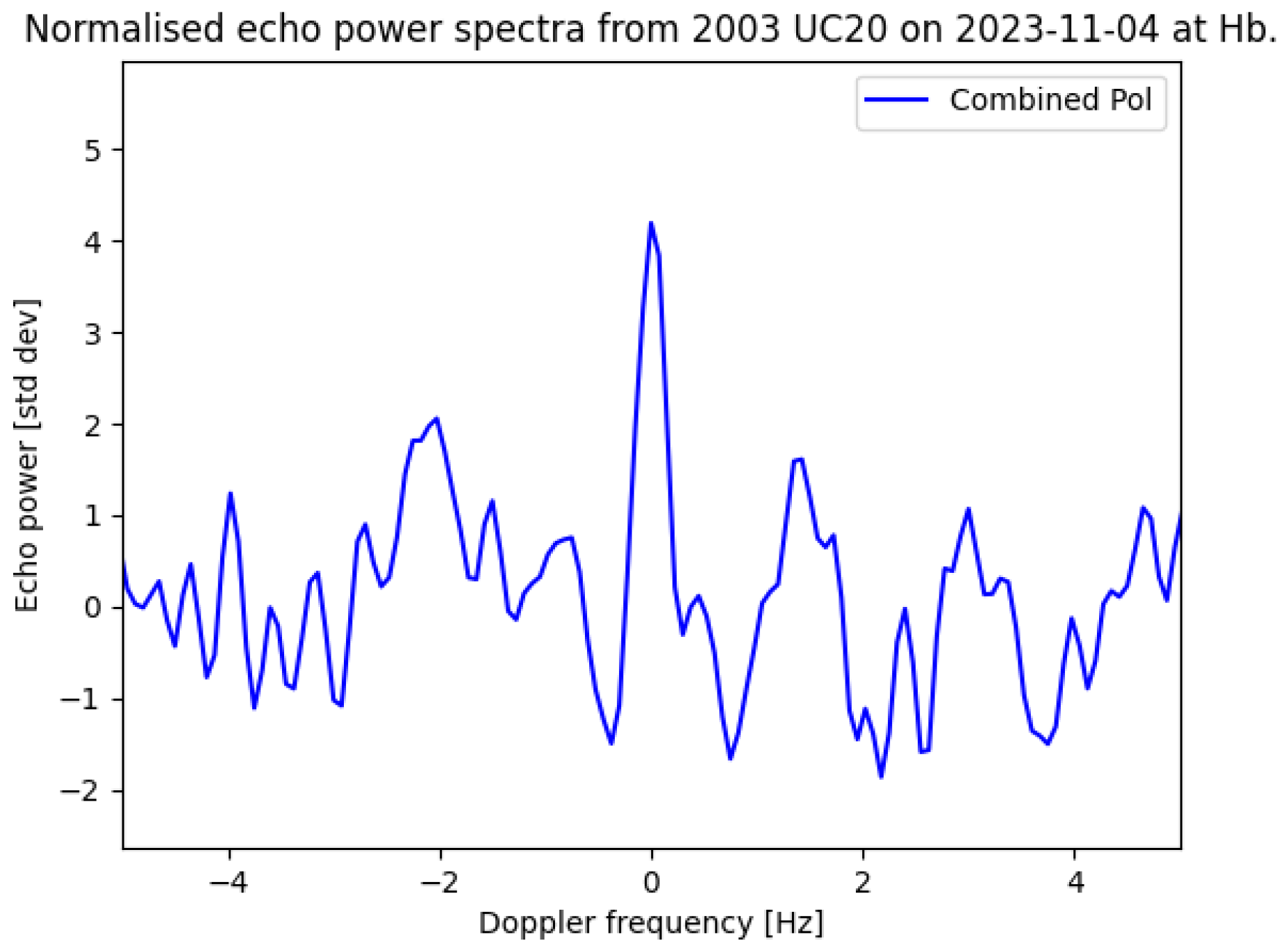 Remotesensing 17 00352 g013