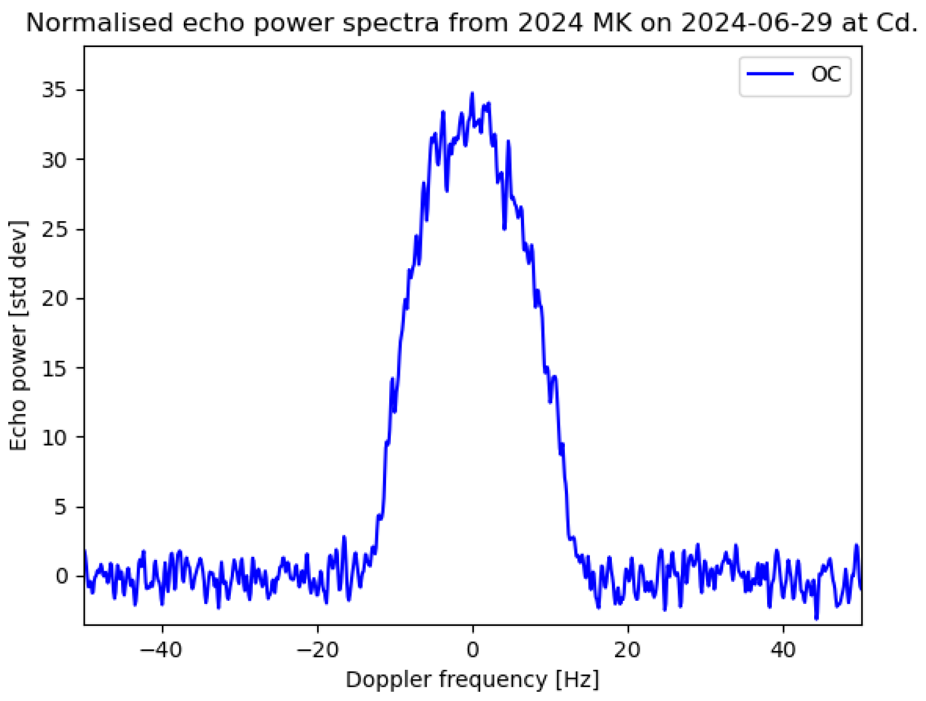Remotesensing 17 00352 g014