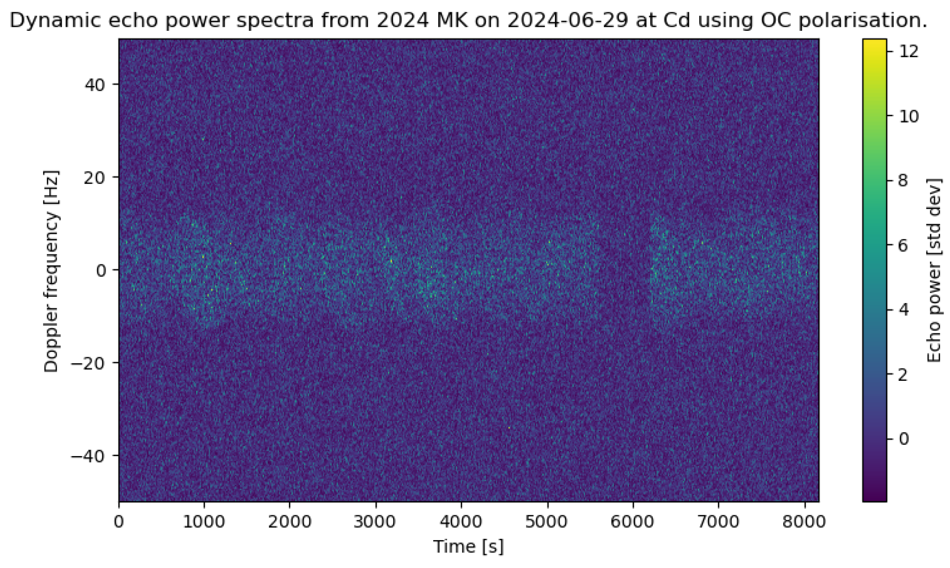 Remotesensing 17 00352 g015