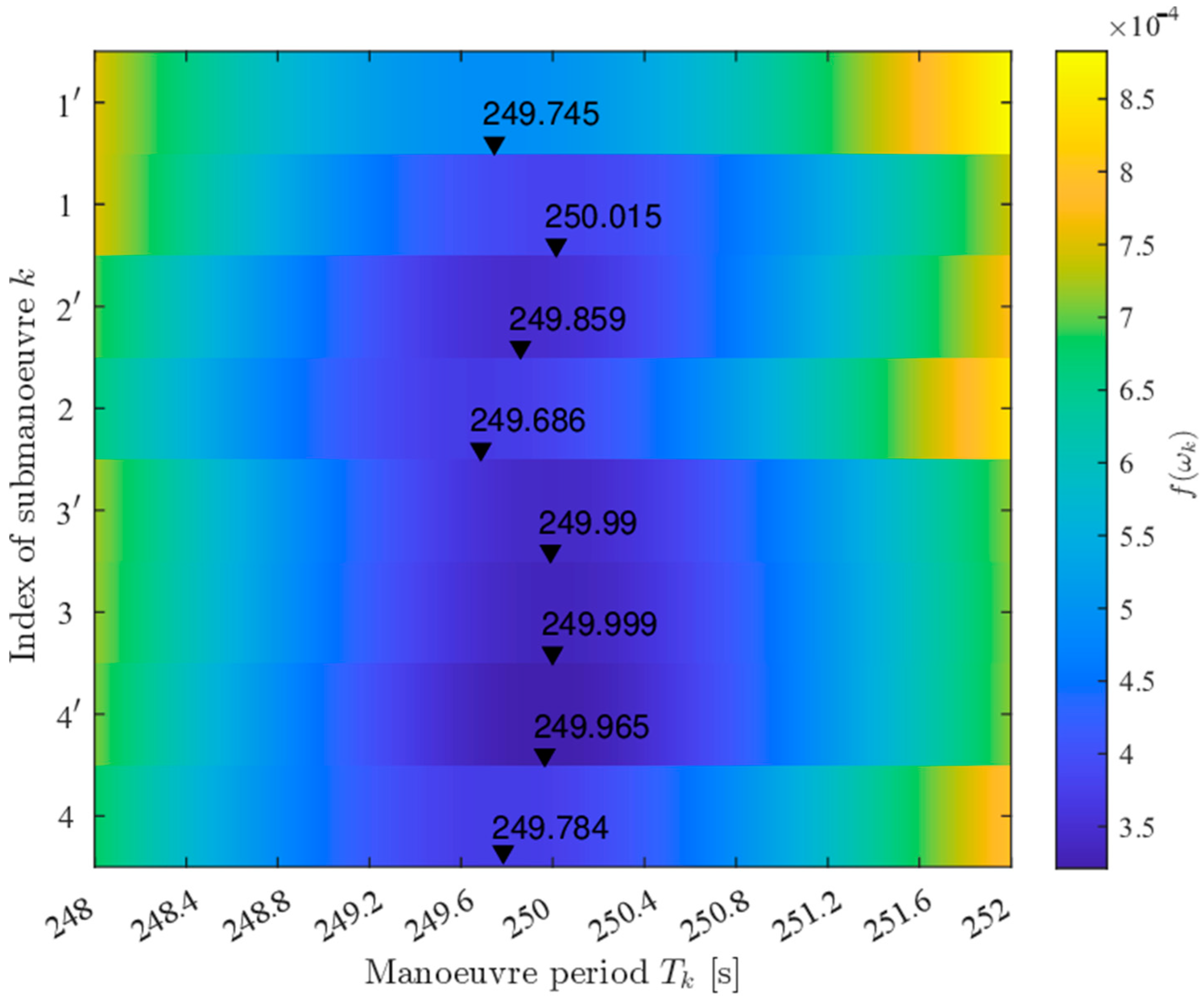 Remotesensing 17 00353 g006