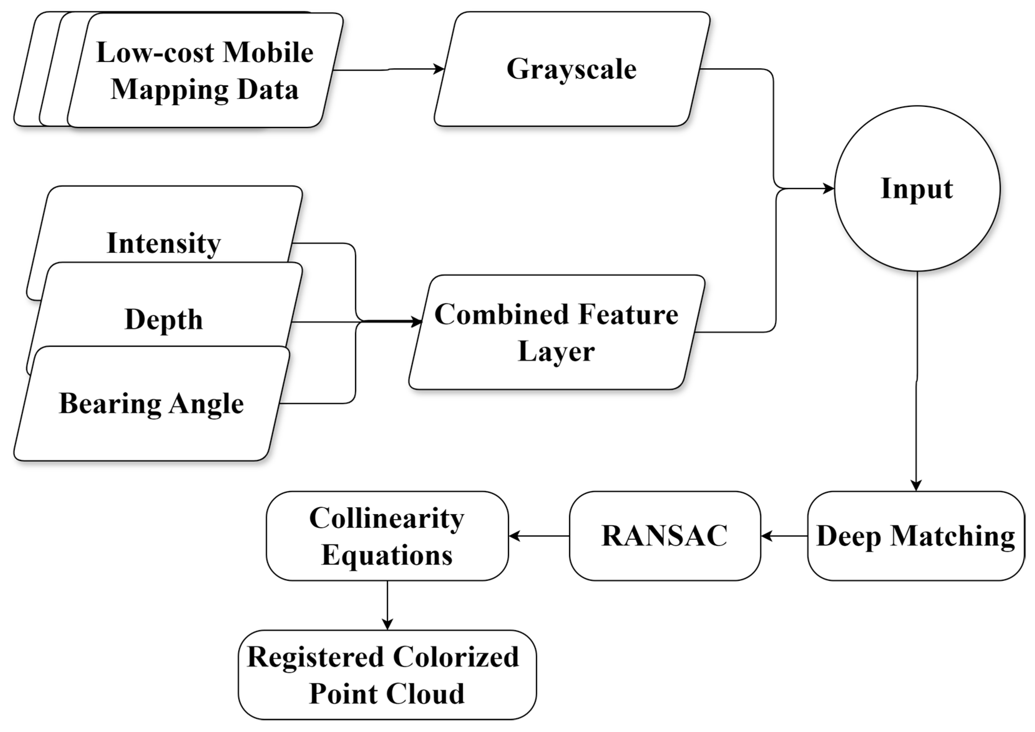 Remotesensing 17 00357 g002