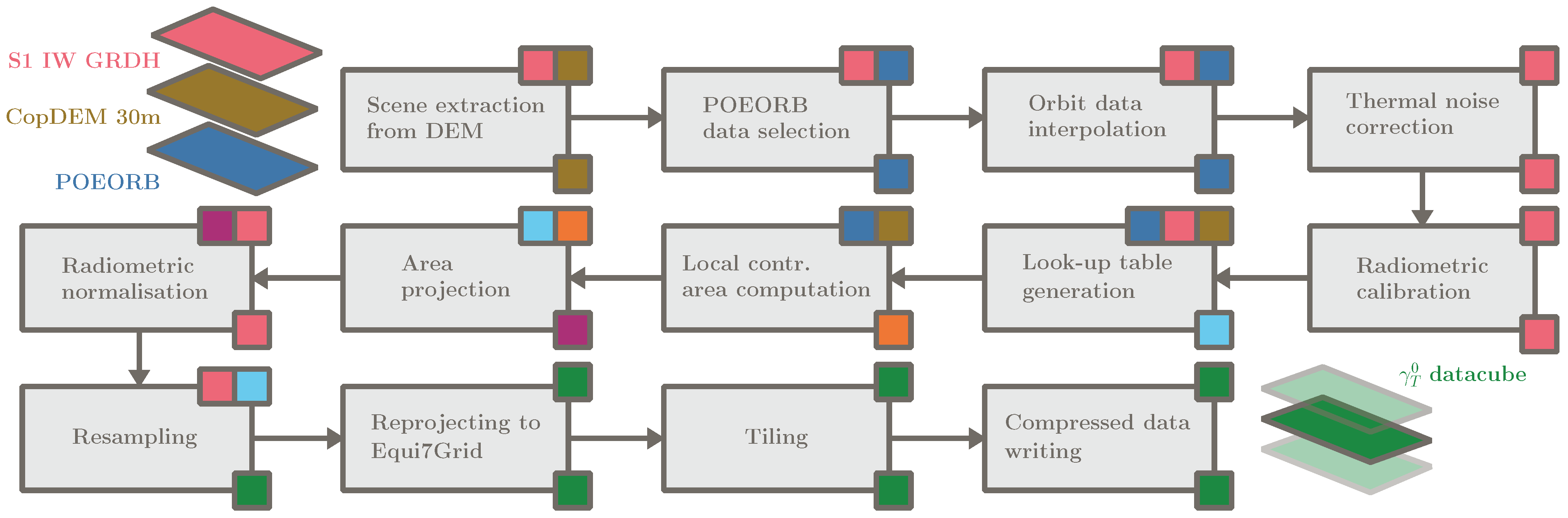 Remotesensing 17 00361 g002