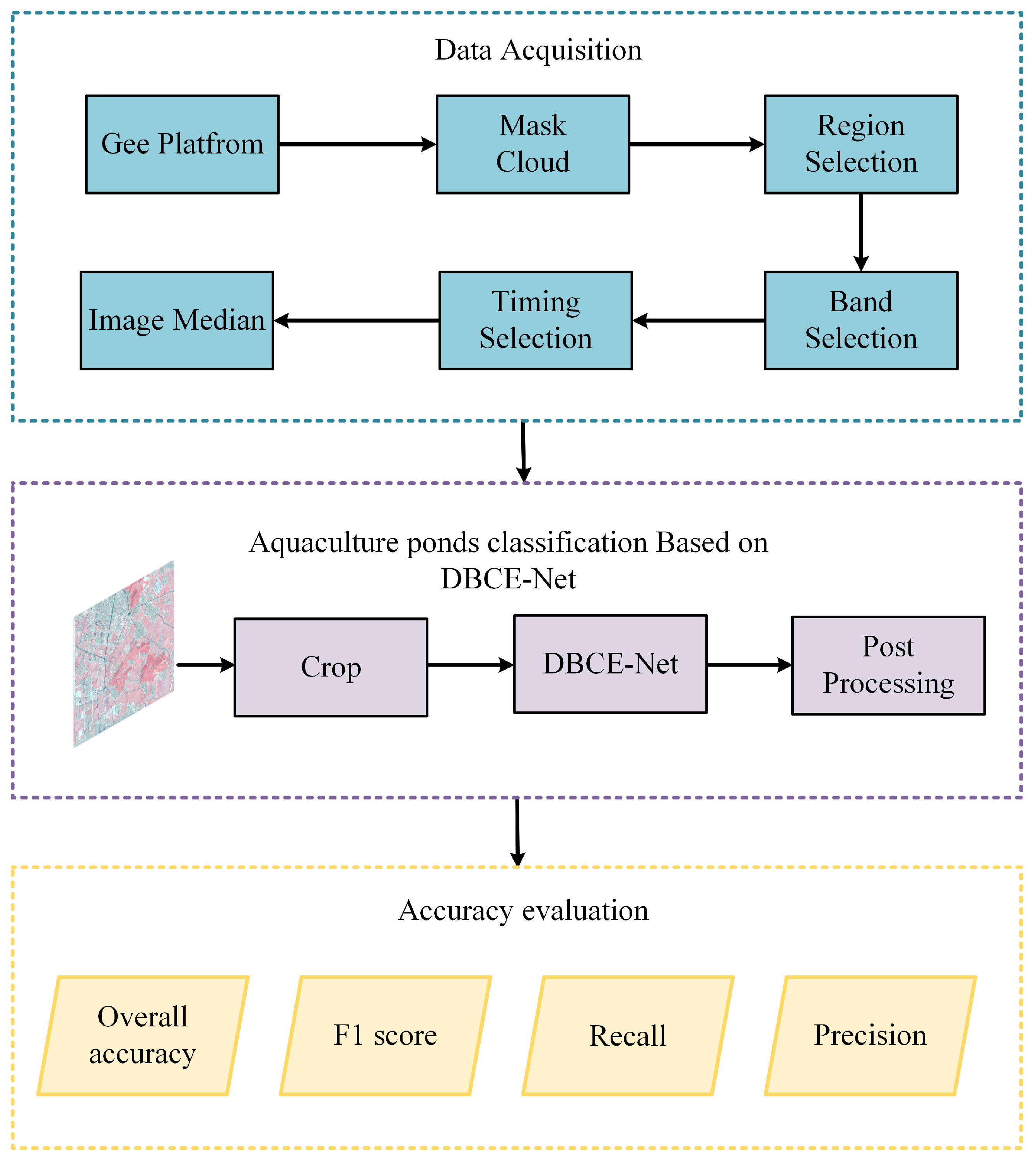 Remotesensing 17 00362 g004