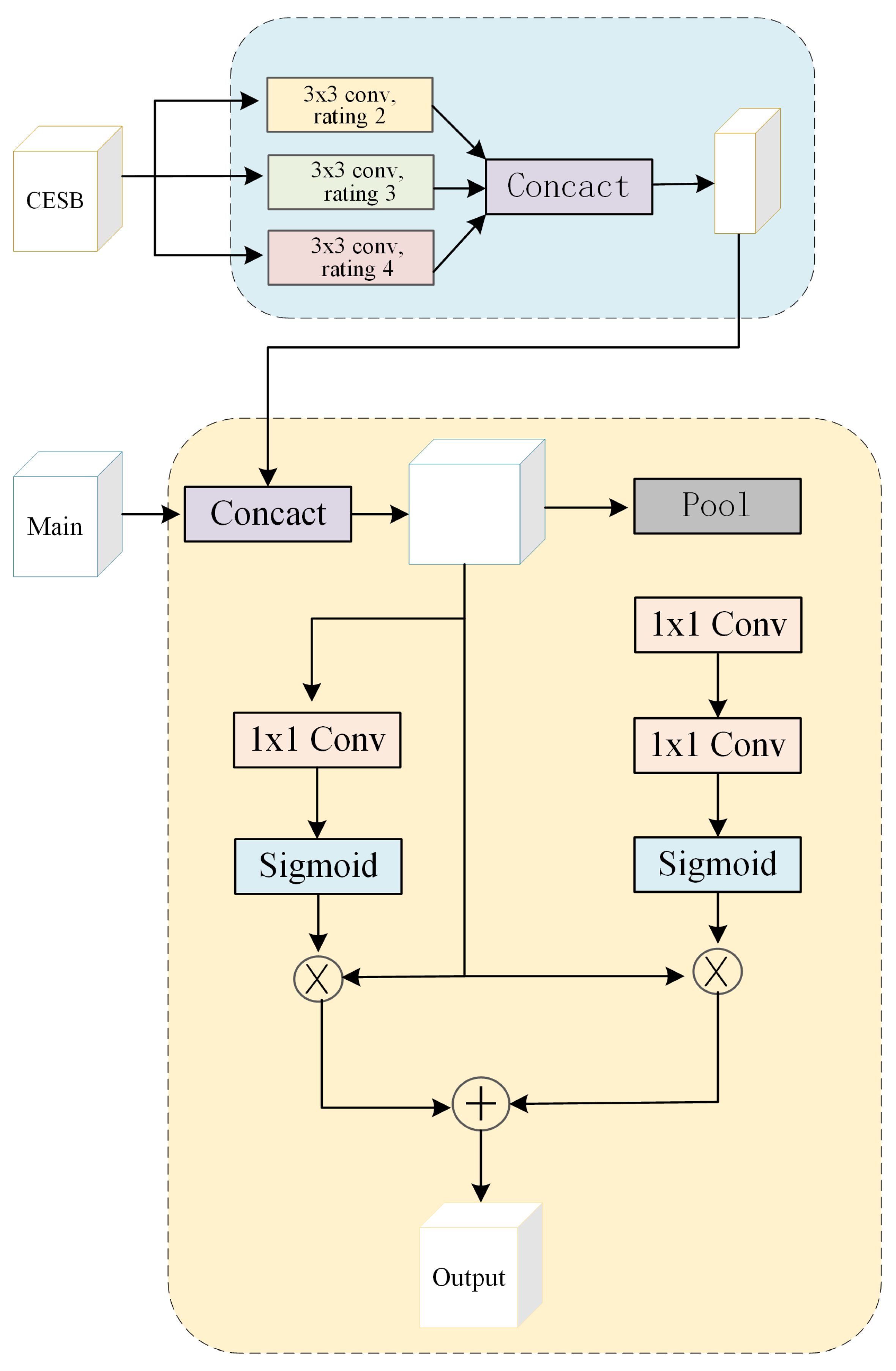 Remotesensing 17 00362 g005