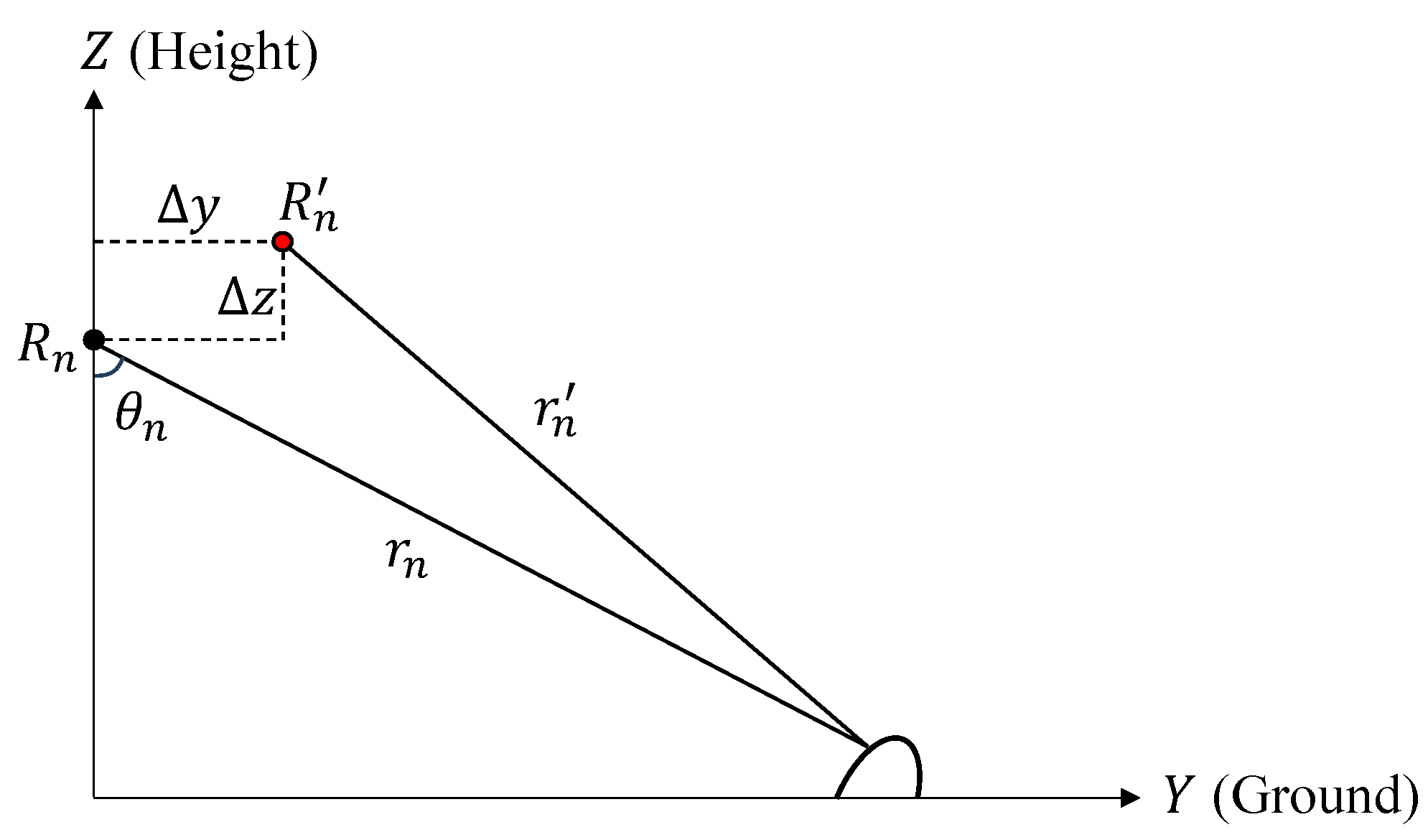 Remotesensing 17 00363 g003