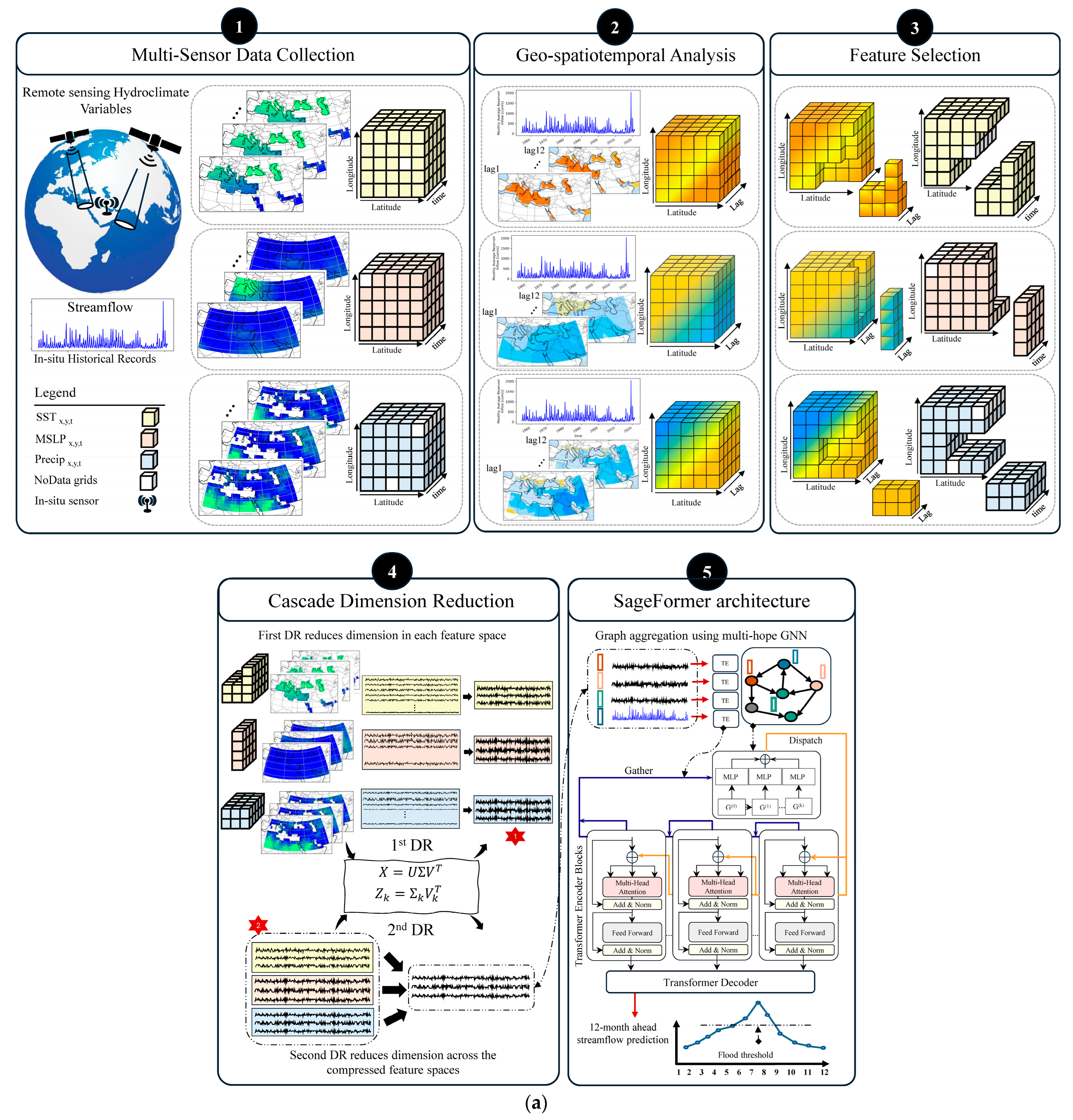Remotesensing 17 00365 g001a