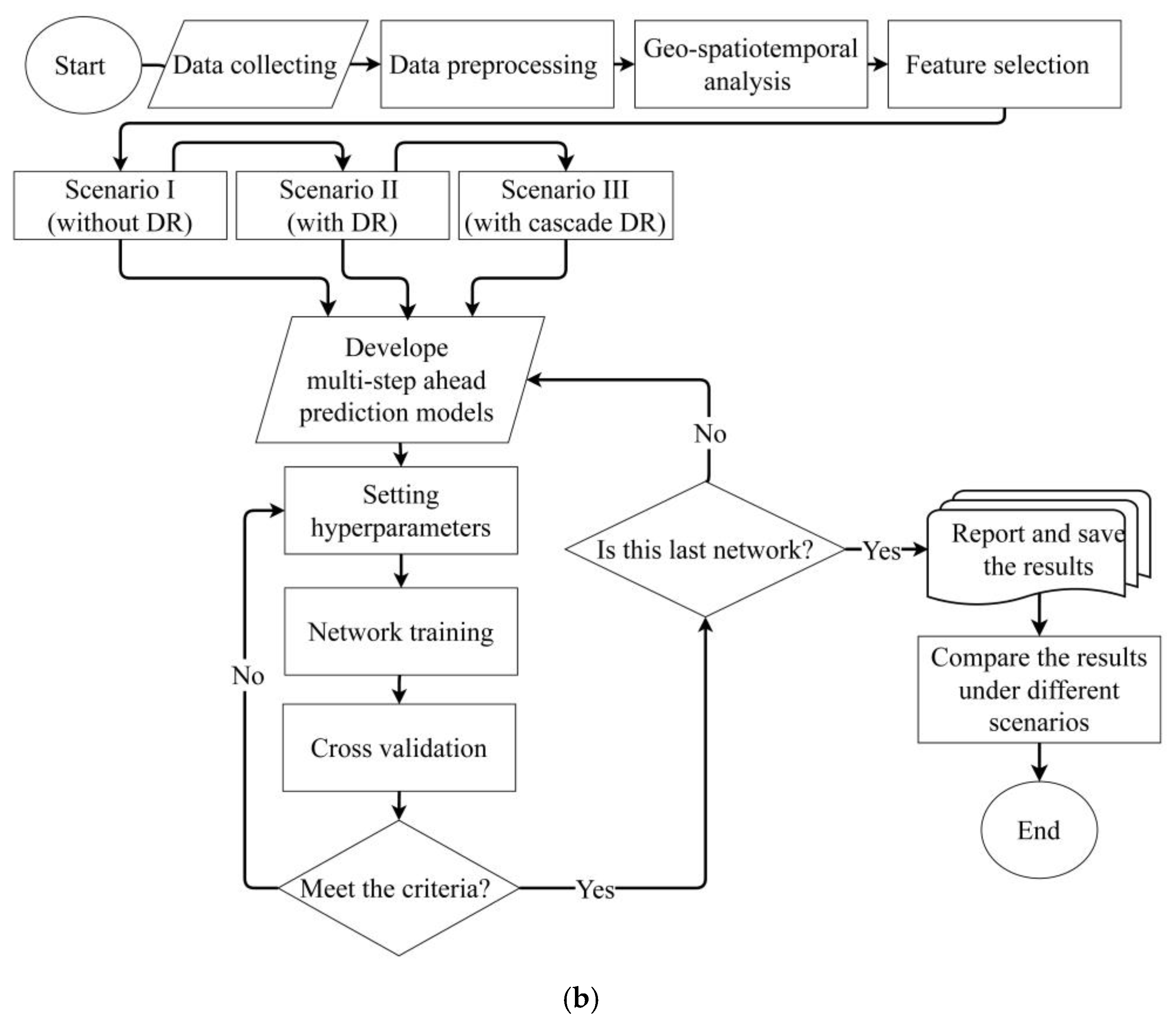 Remotesensing 17 00365 g001b