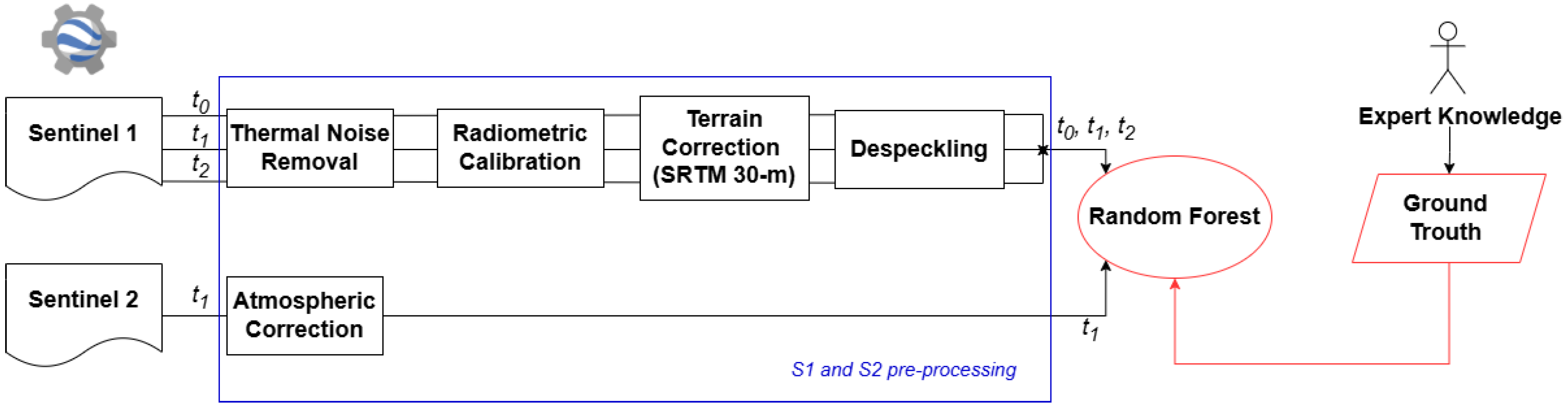 Remotesensing 17 00366 g002