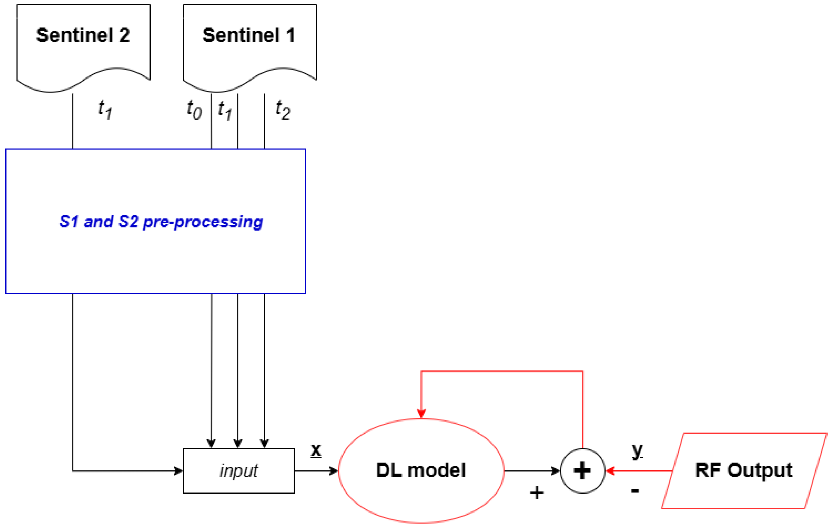 Remotesensing 17 00366 g005
