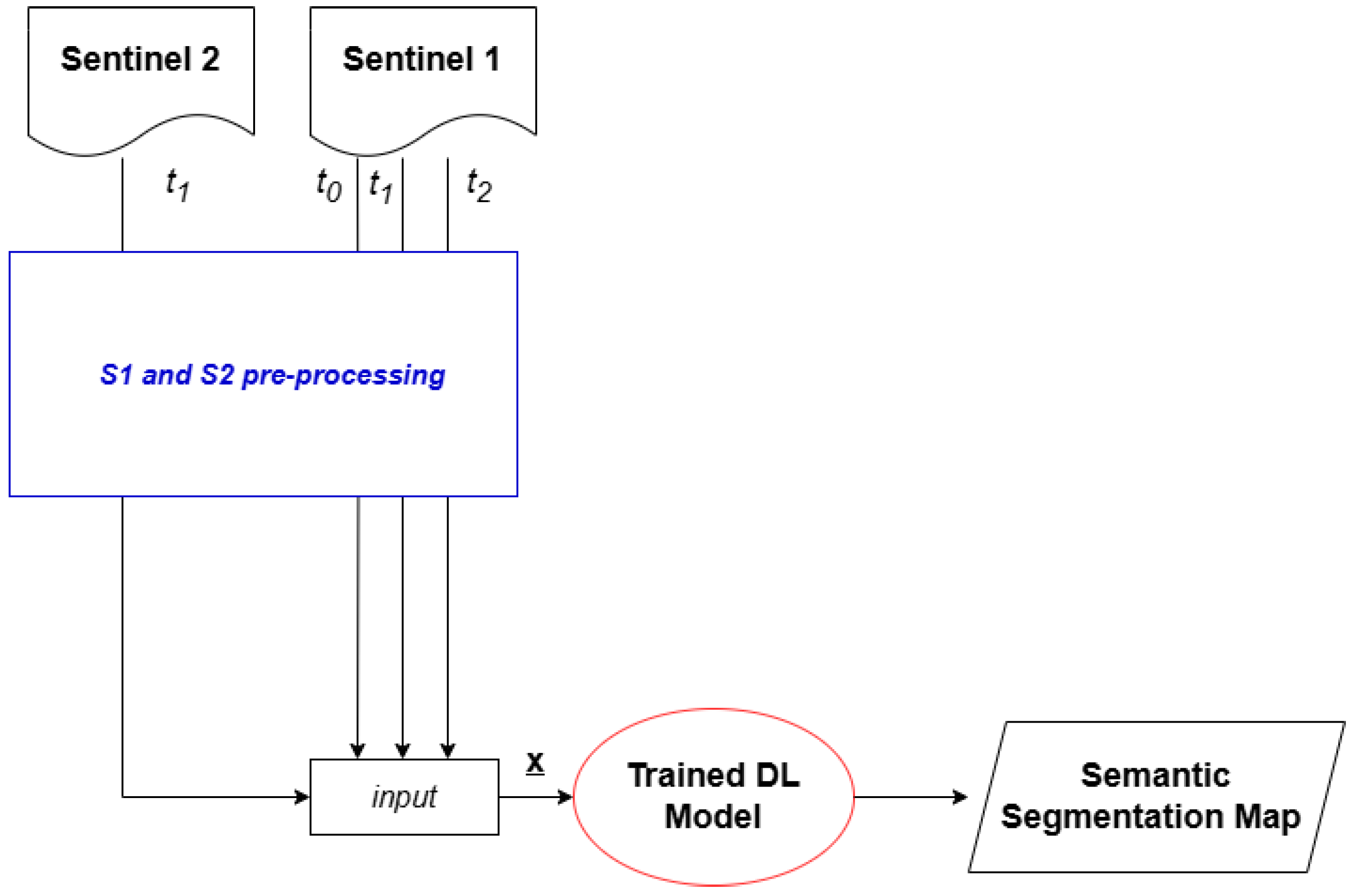 Remotesensing 17 00366 g006