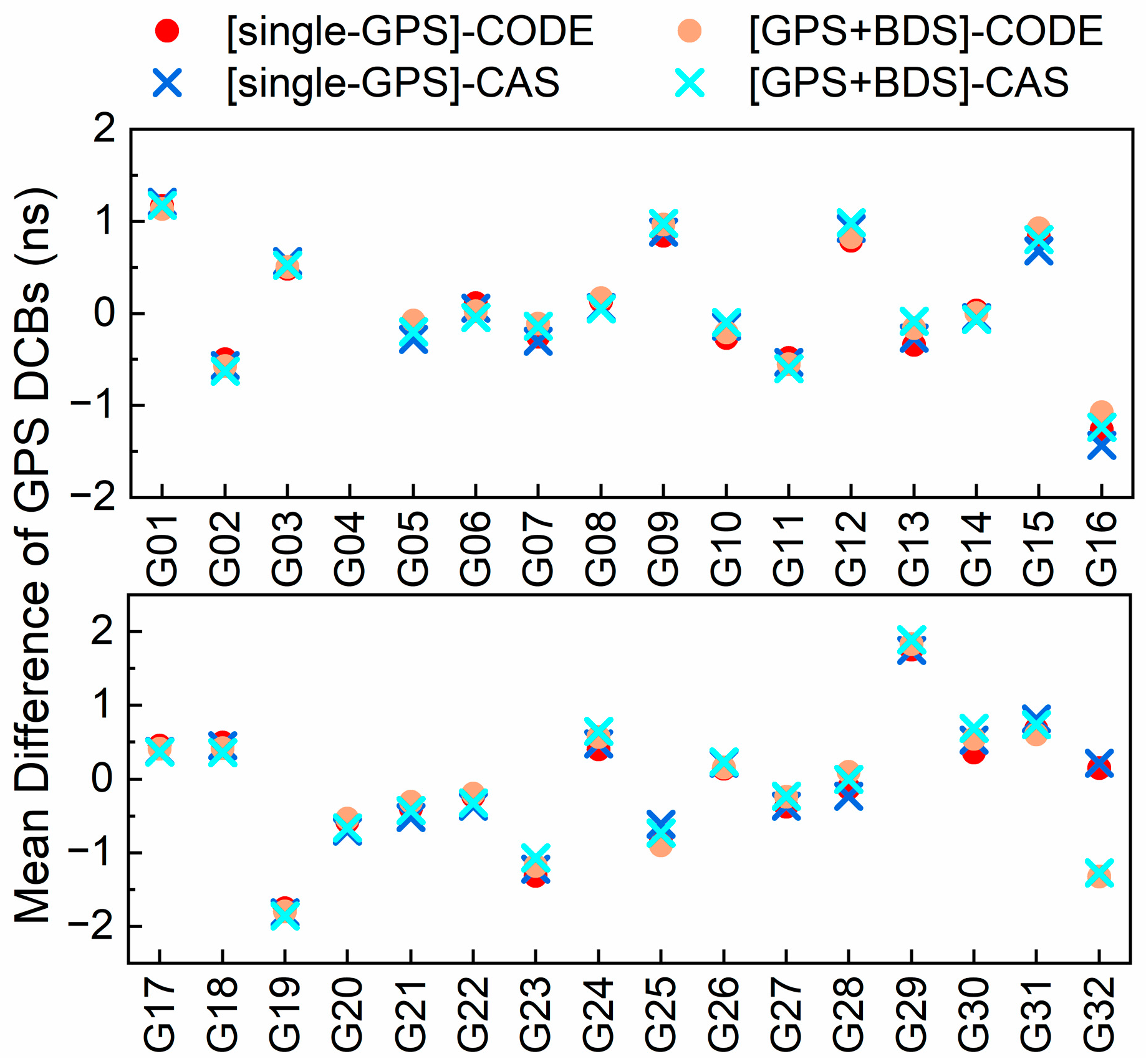 Remotesensing 17 00374 g003