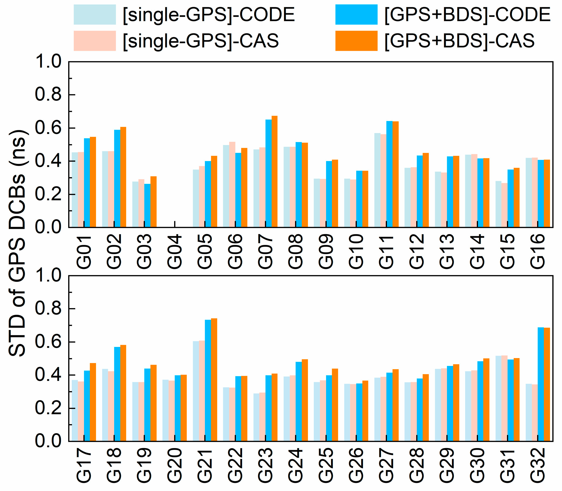 Remotesensing 17 00374 g005