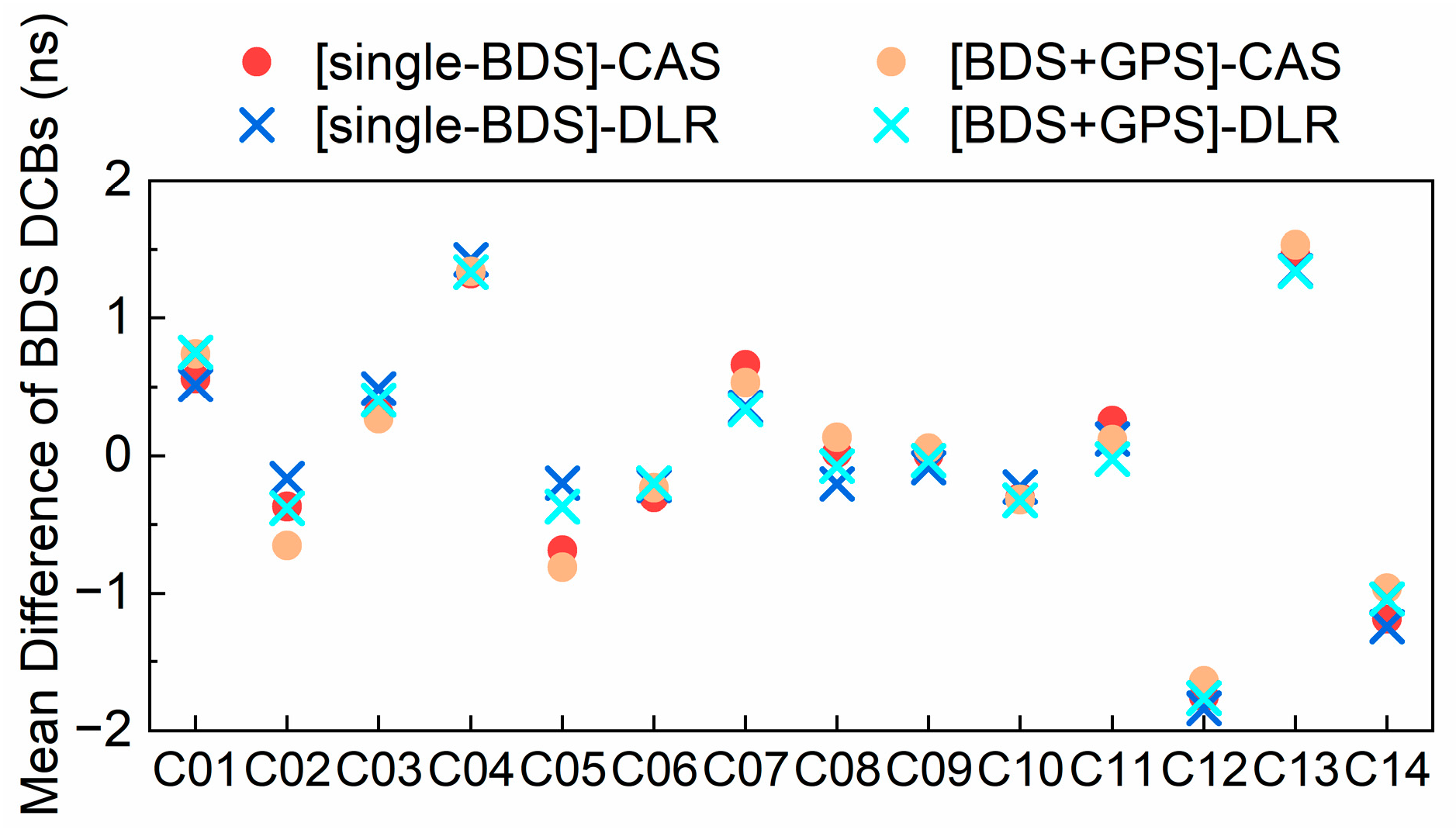 Remotesensing 17 00374 g006