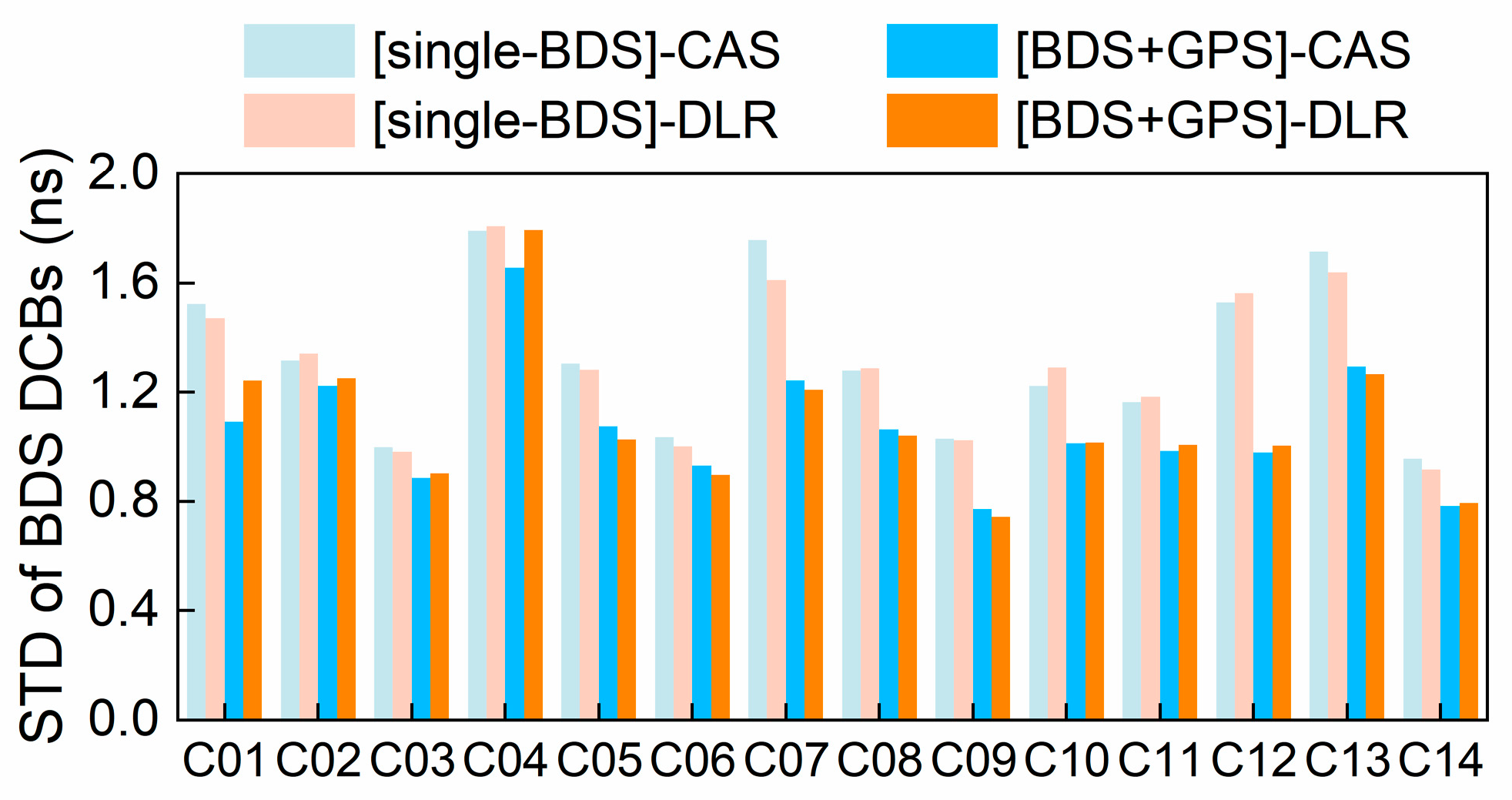 Remotesensing 17 00374 g007