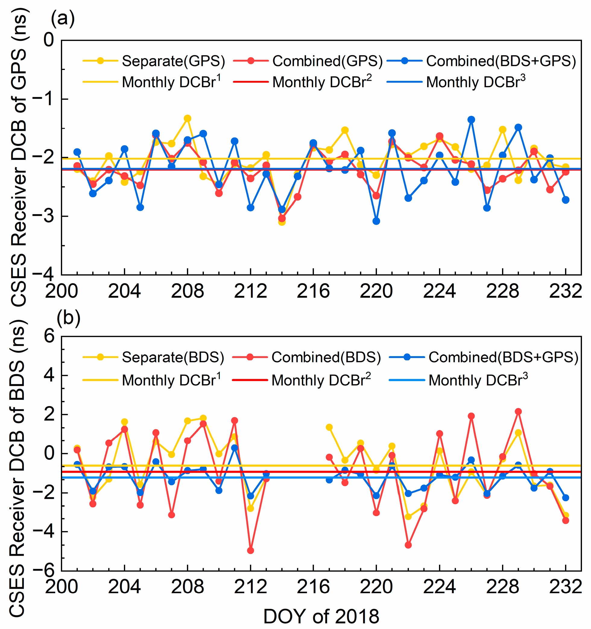 Remotesensing 17 00374 g008