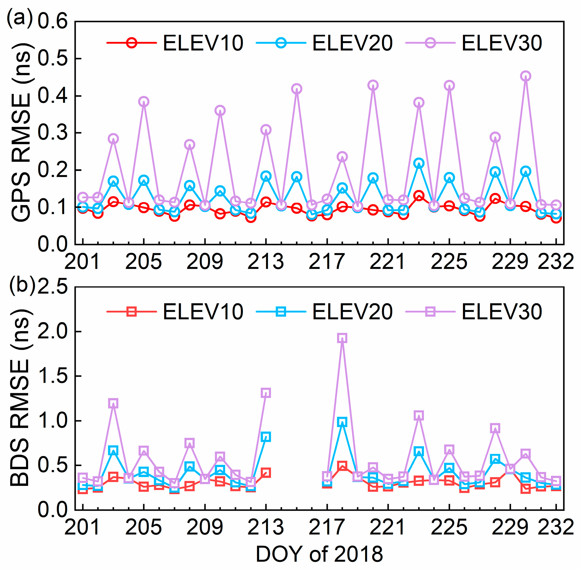Remotesensing 17 00374 g009