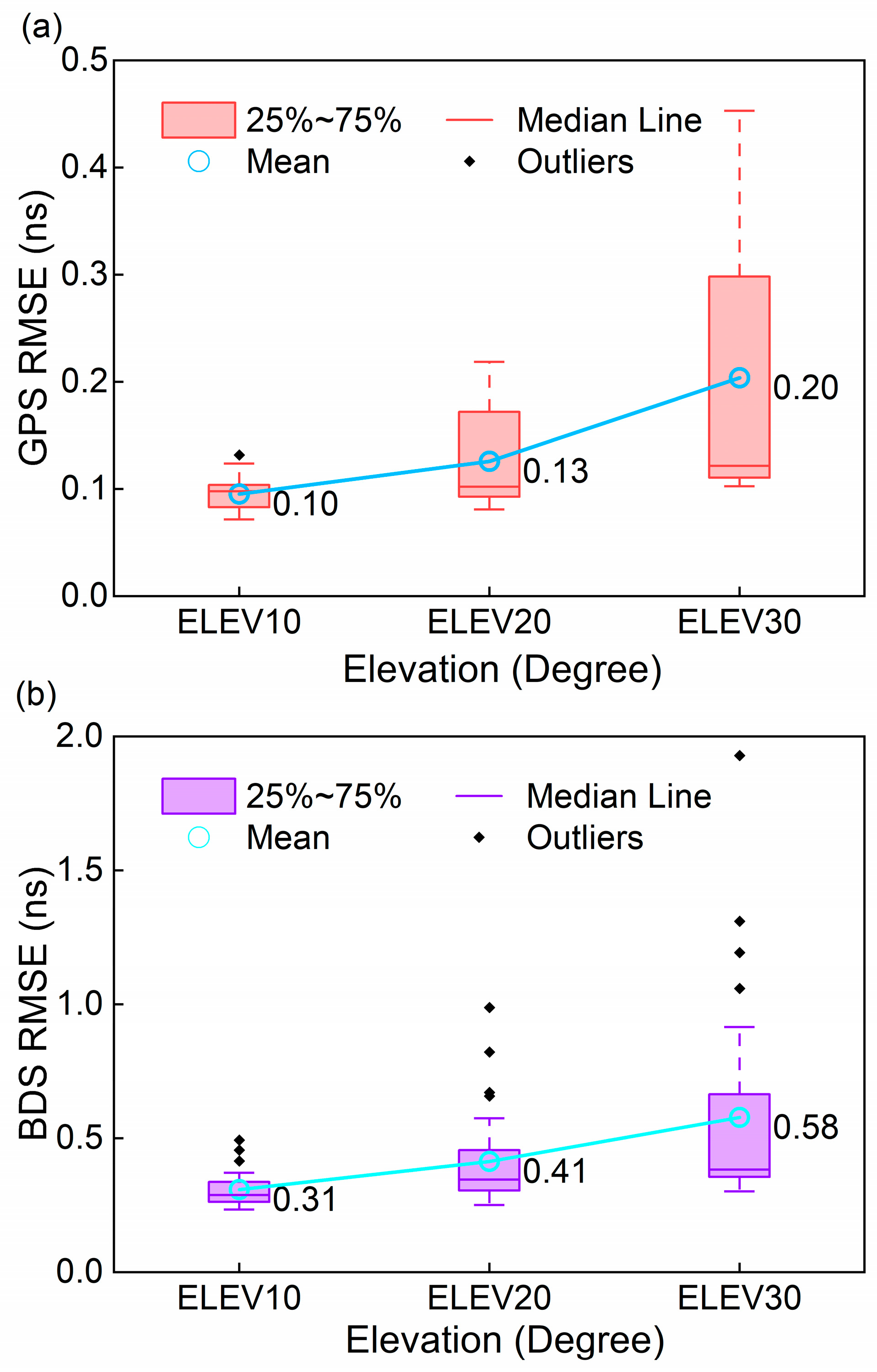 Remotesensing 17 00374 g010