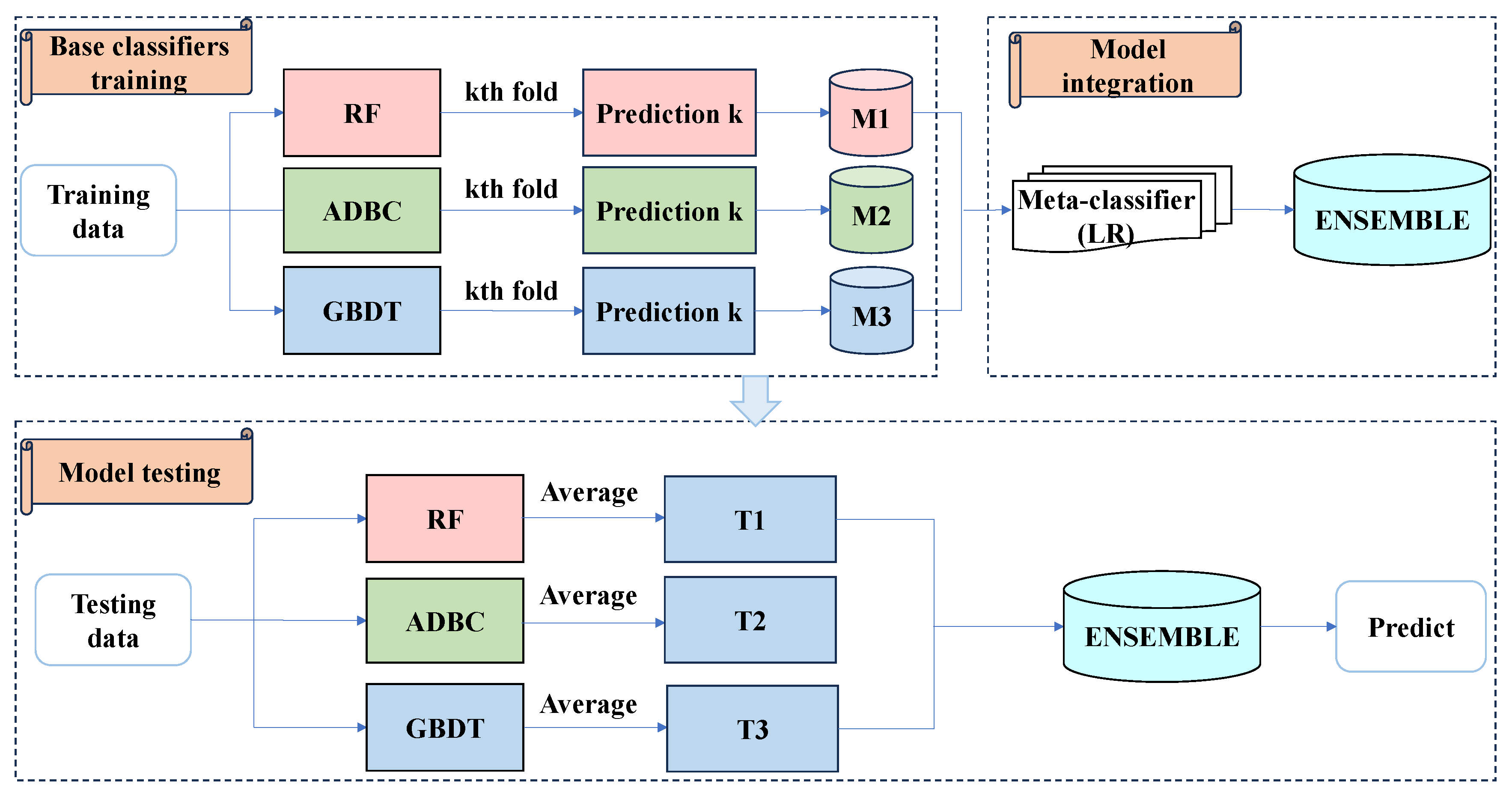Remotesensing 17 00375 g004