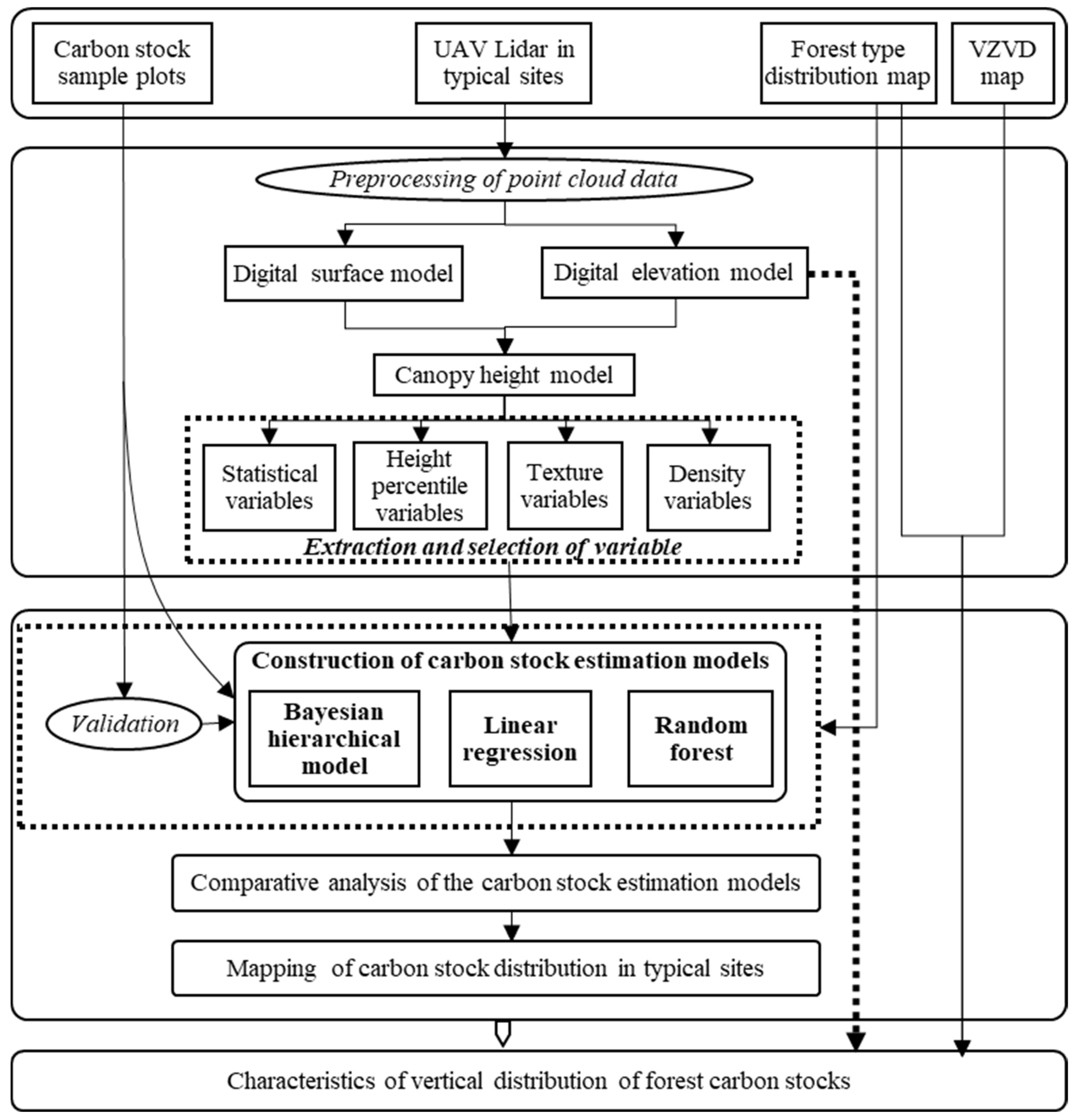 Remotesensing 17 00377 g002