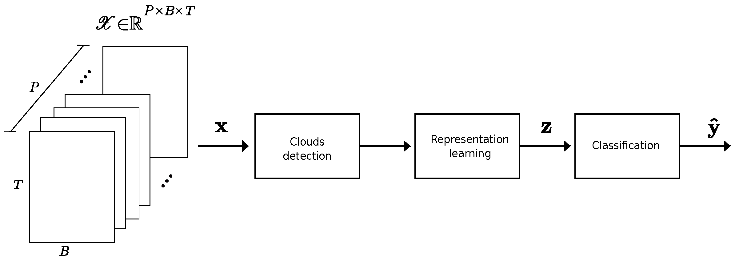 Remotesensing 17 00378 g003