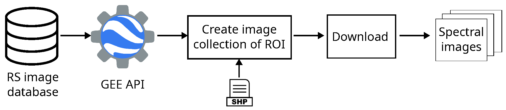 Remotesensing 17 00378 g005