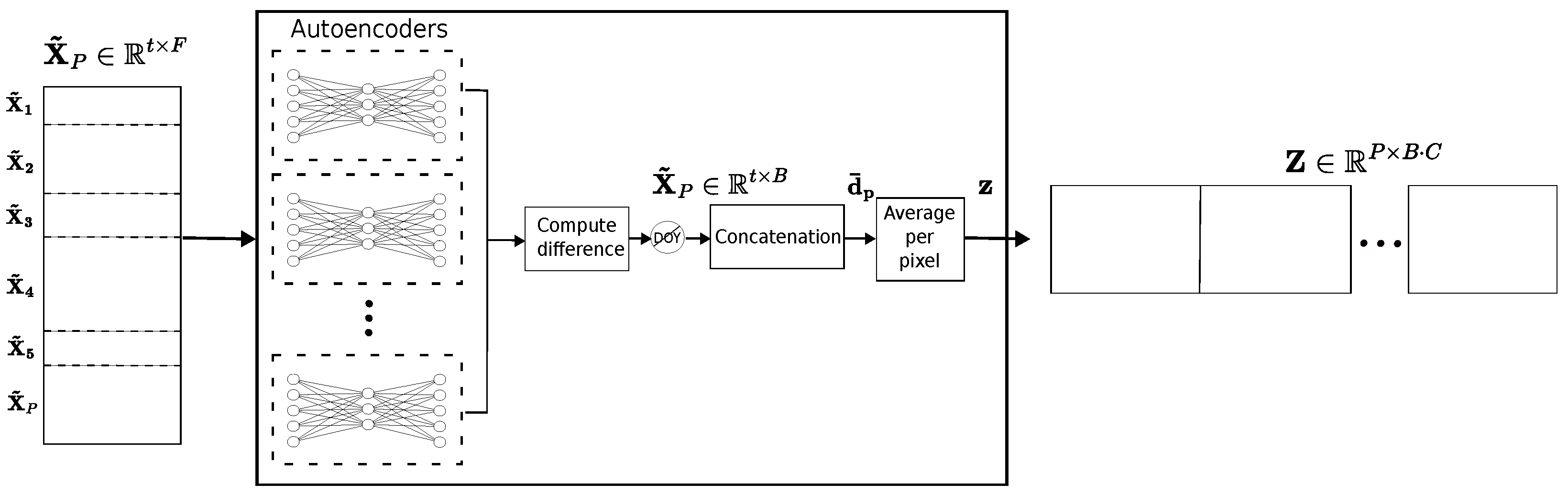 Remotesensing 17 00378 g008