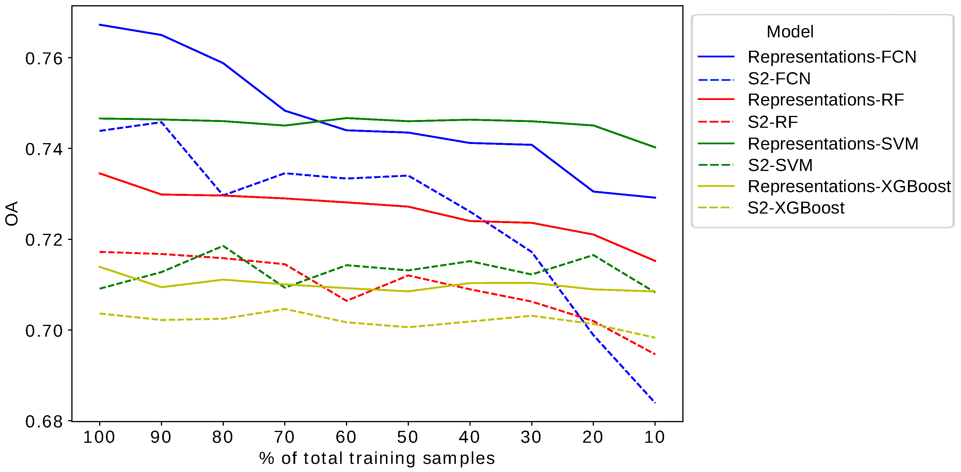 Remotesensing 17 00378 g010