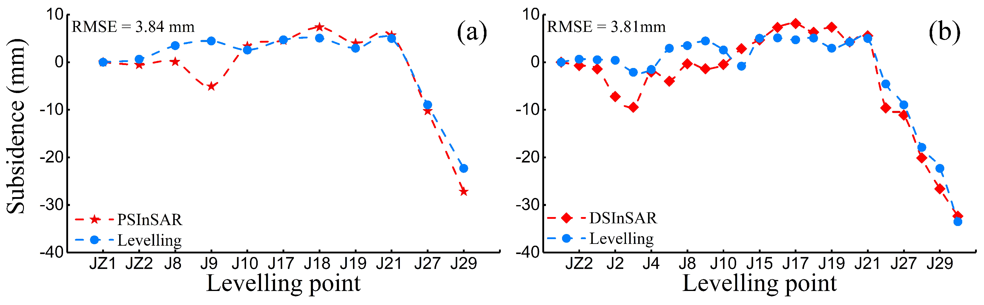 Remotesensing 17 00379 g002 Remotesensing 17 00379 g002