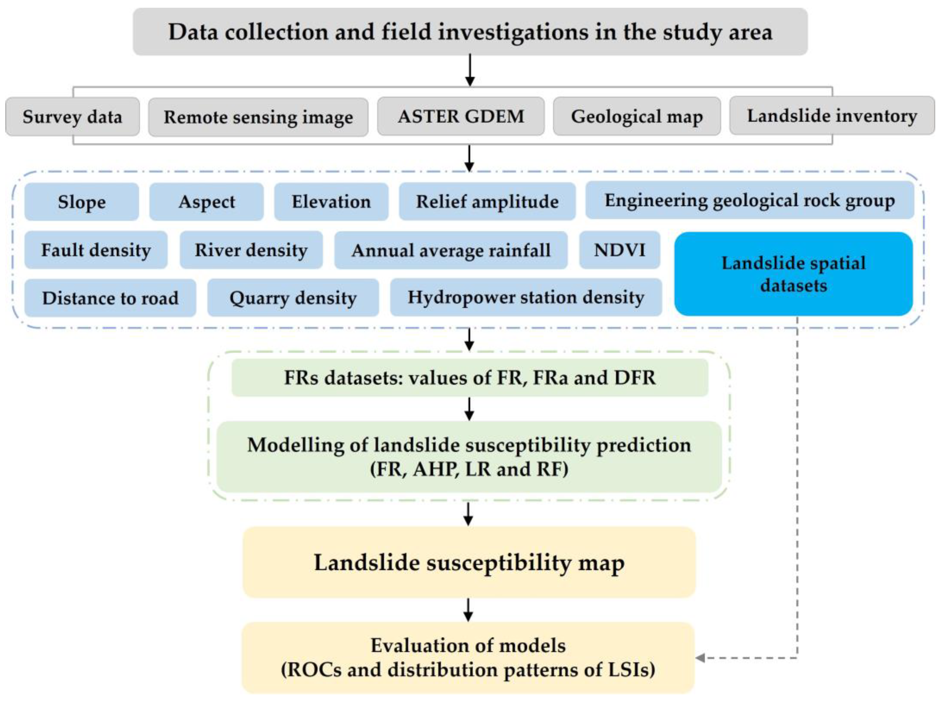 Remotesensing 17 00381 g001