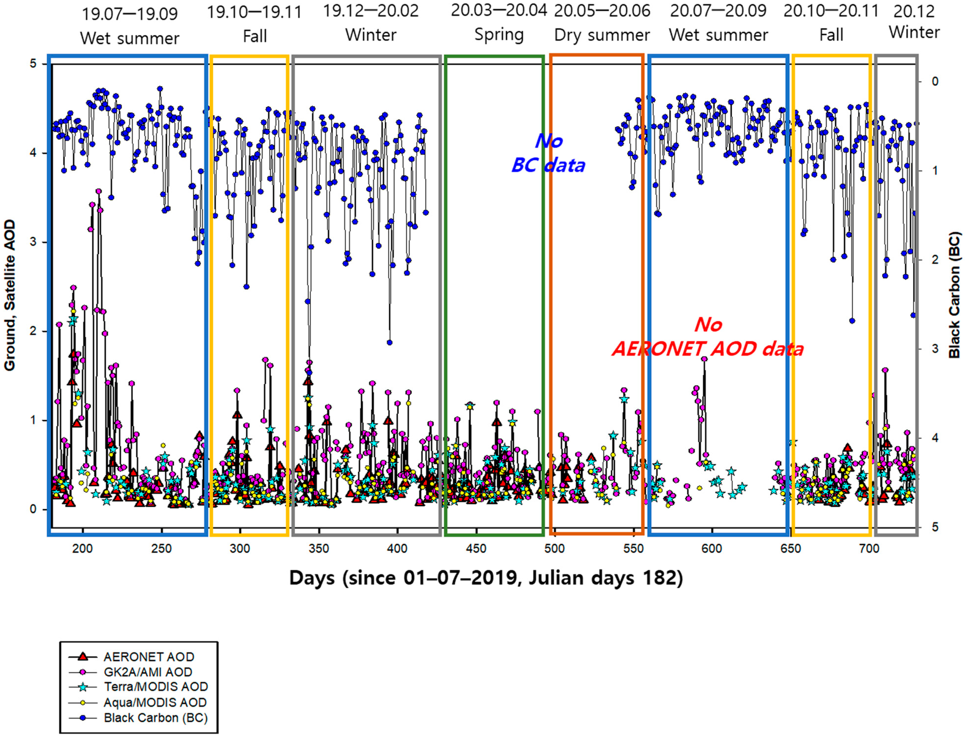 Remotesensing 17 00382 g012