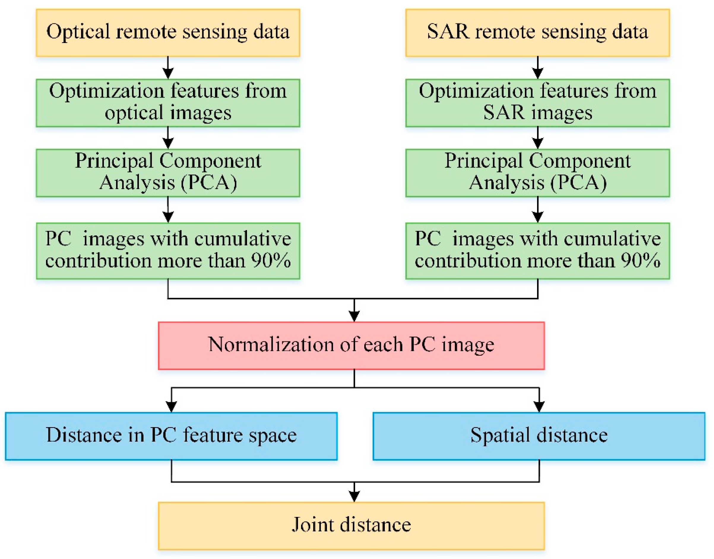 Remotesensing 17 00387 g003
