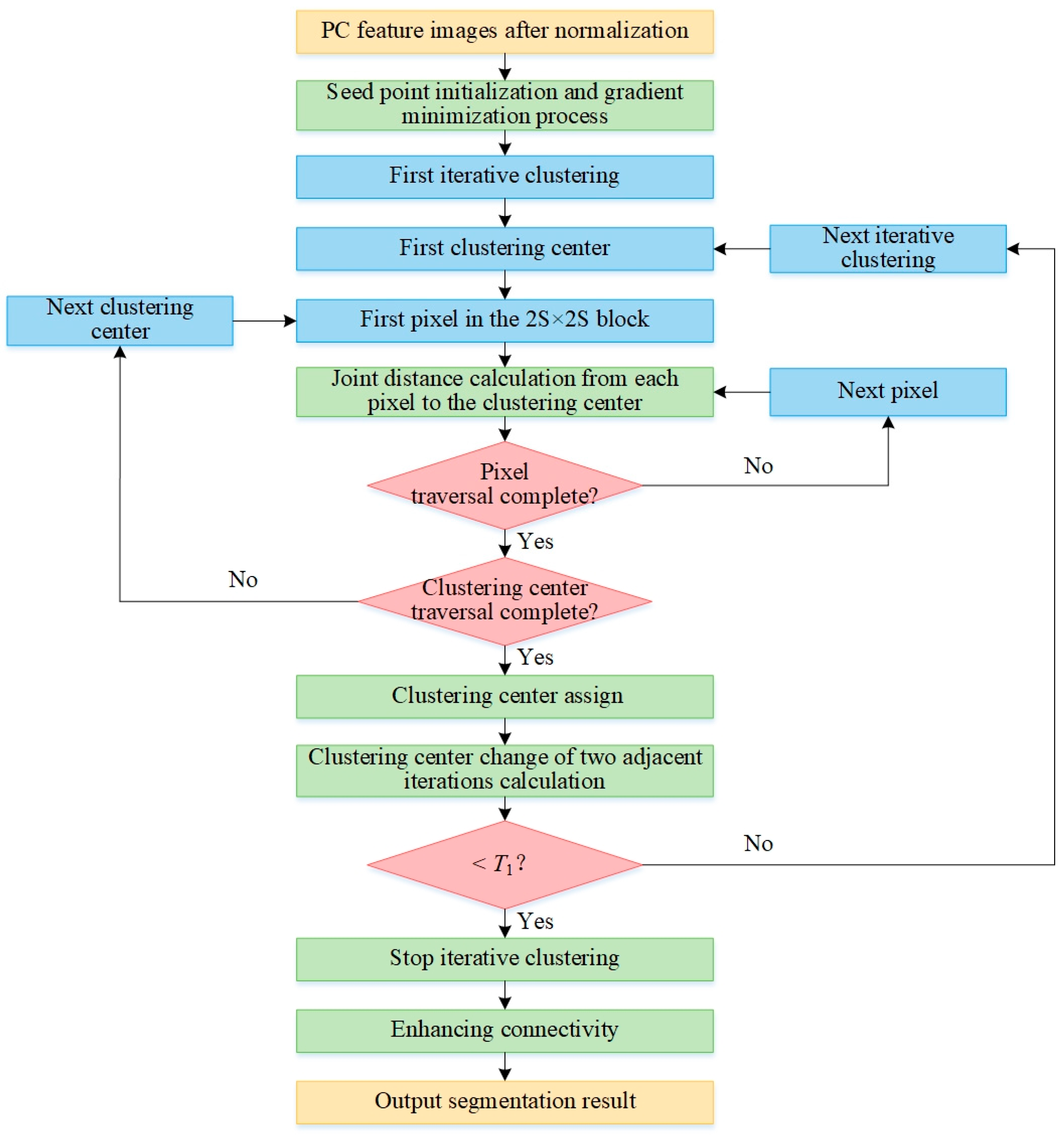 Remotesensing 17 00387 g004