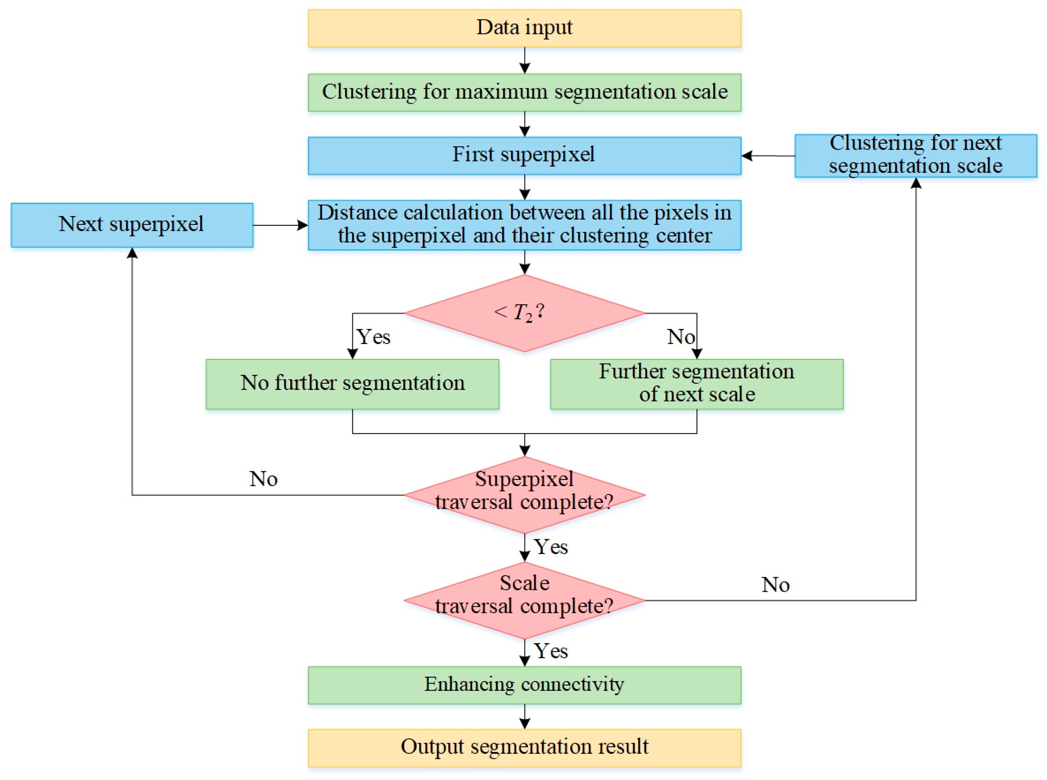 Remotesensing 17 00387 g005